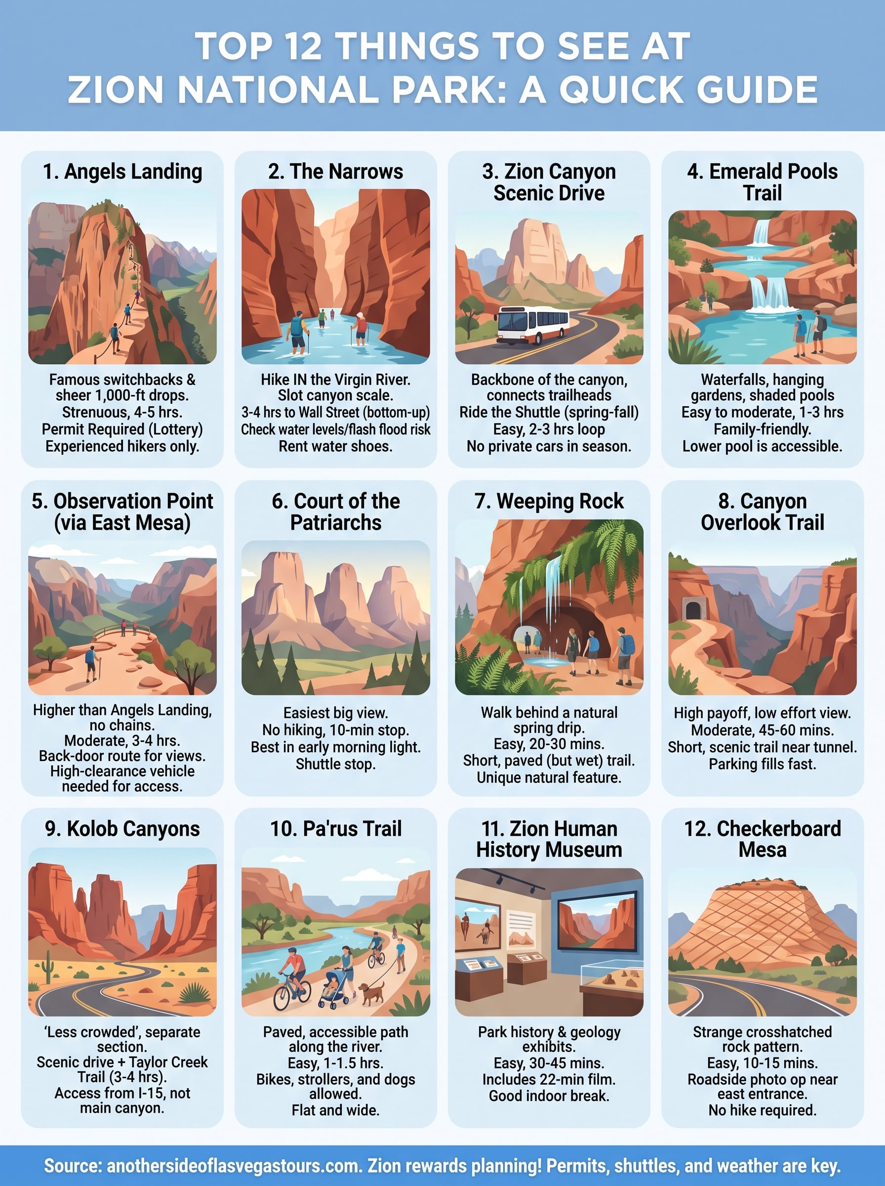 what to see at zion national park infographic
