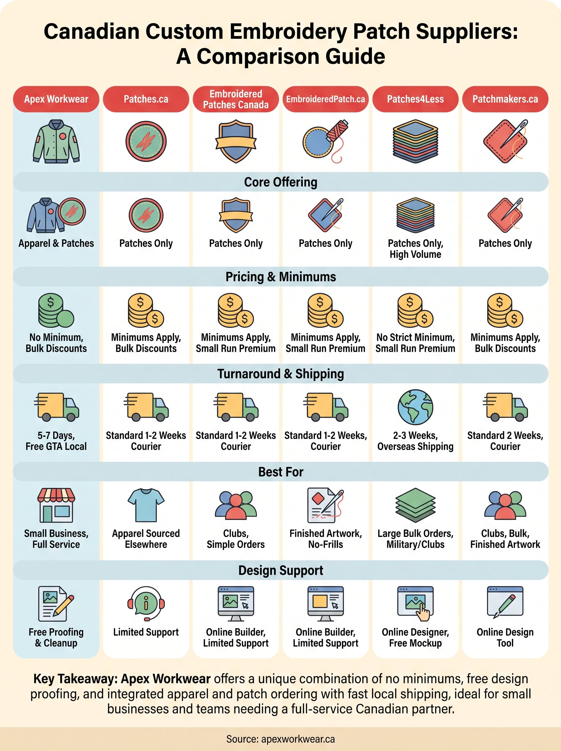 custom embroidery badges infographic