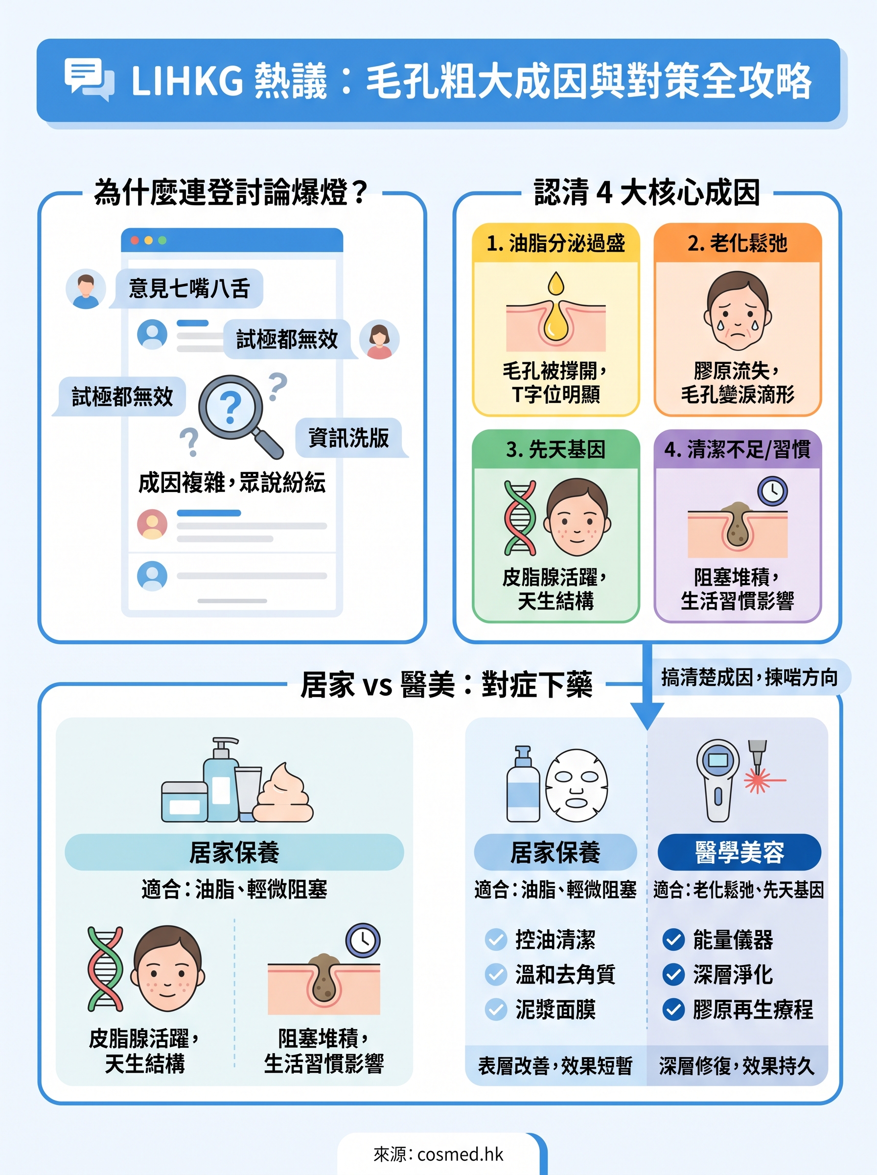 毛孔粗大lihkg infographic