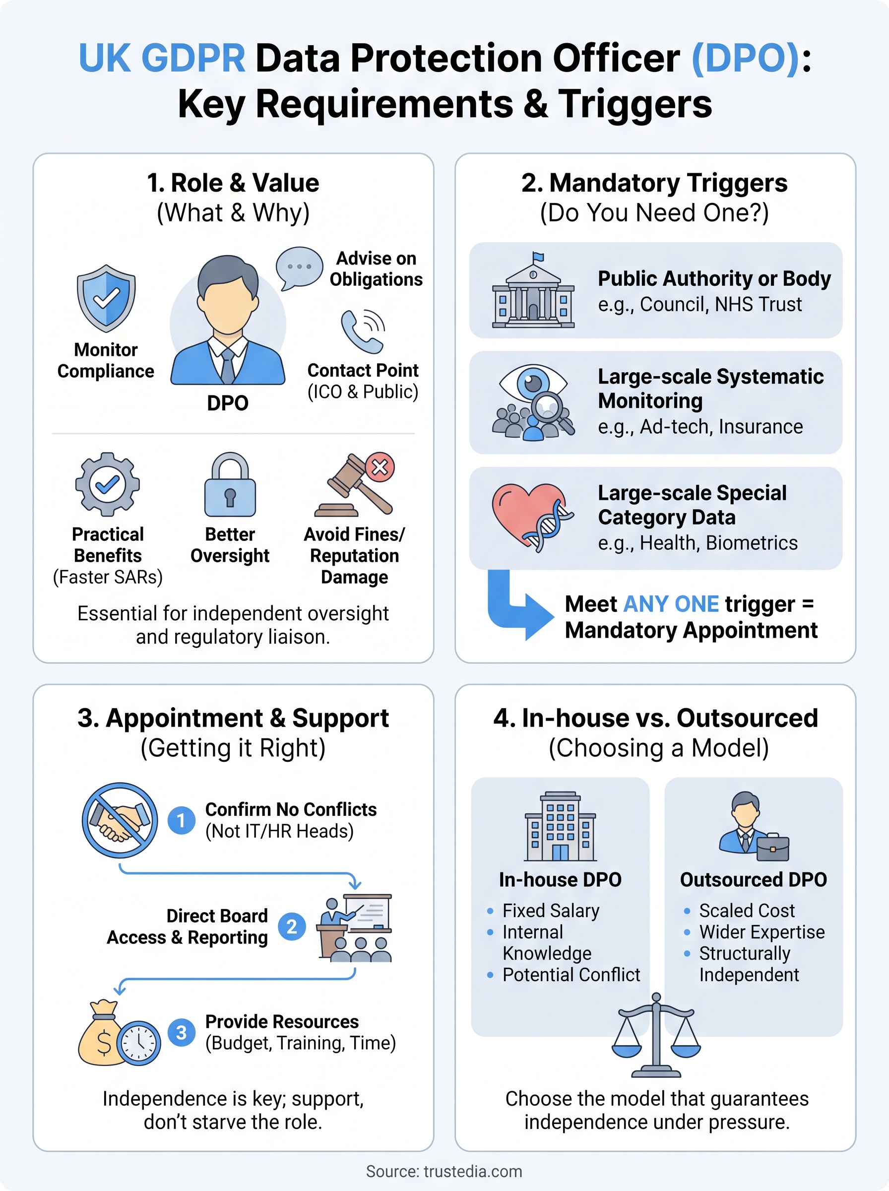 data protection officers infographic