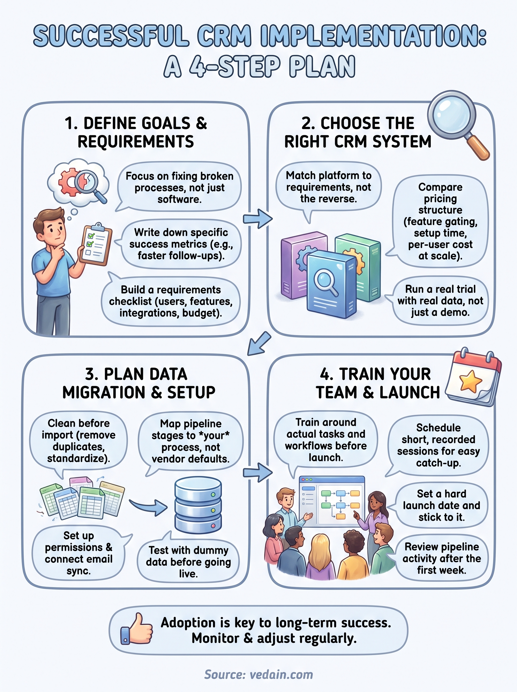 how to implement a crm system infographic