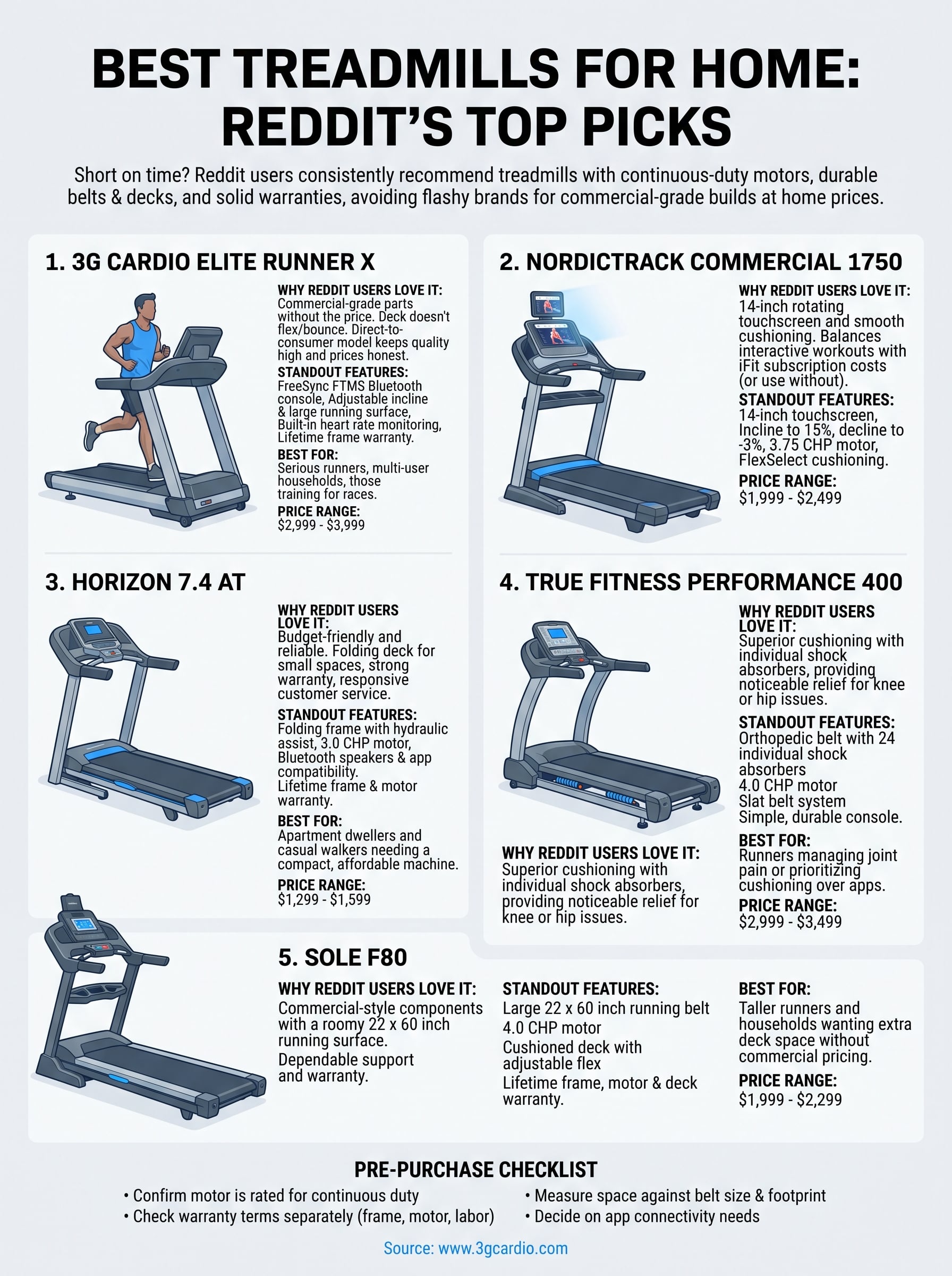 best treadmill for home reddit infographic