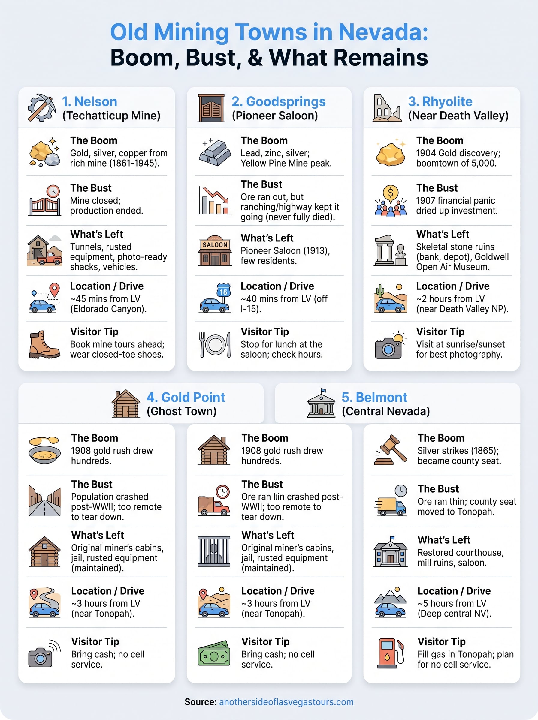 old mining towns in nevada infographic