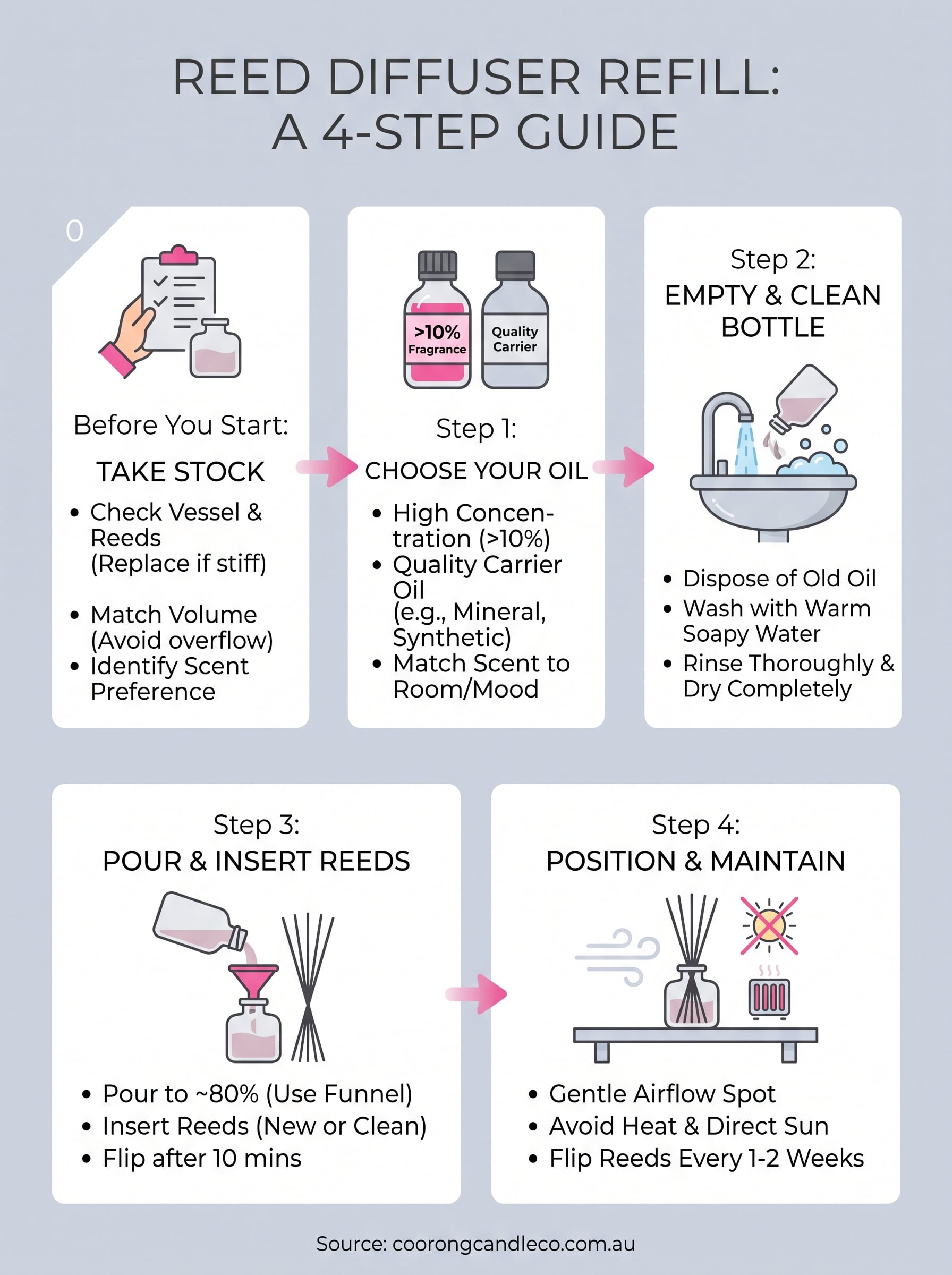 reed diffusers refill infographic