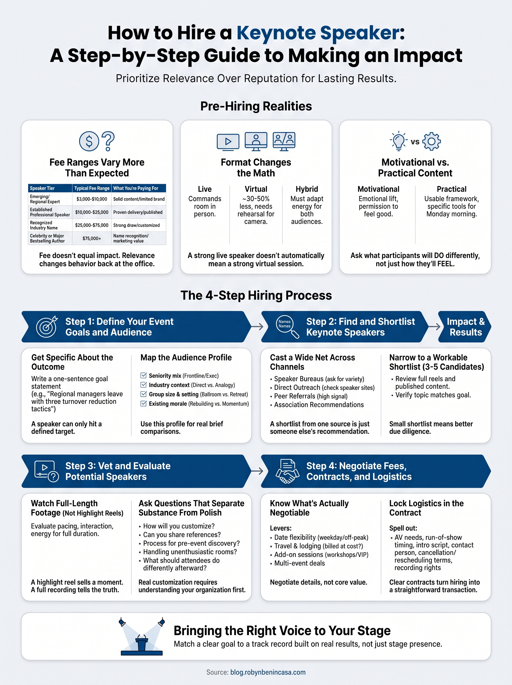 hire a keynote speaker infographic