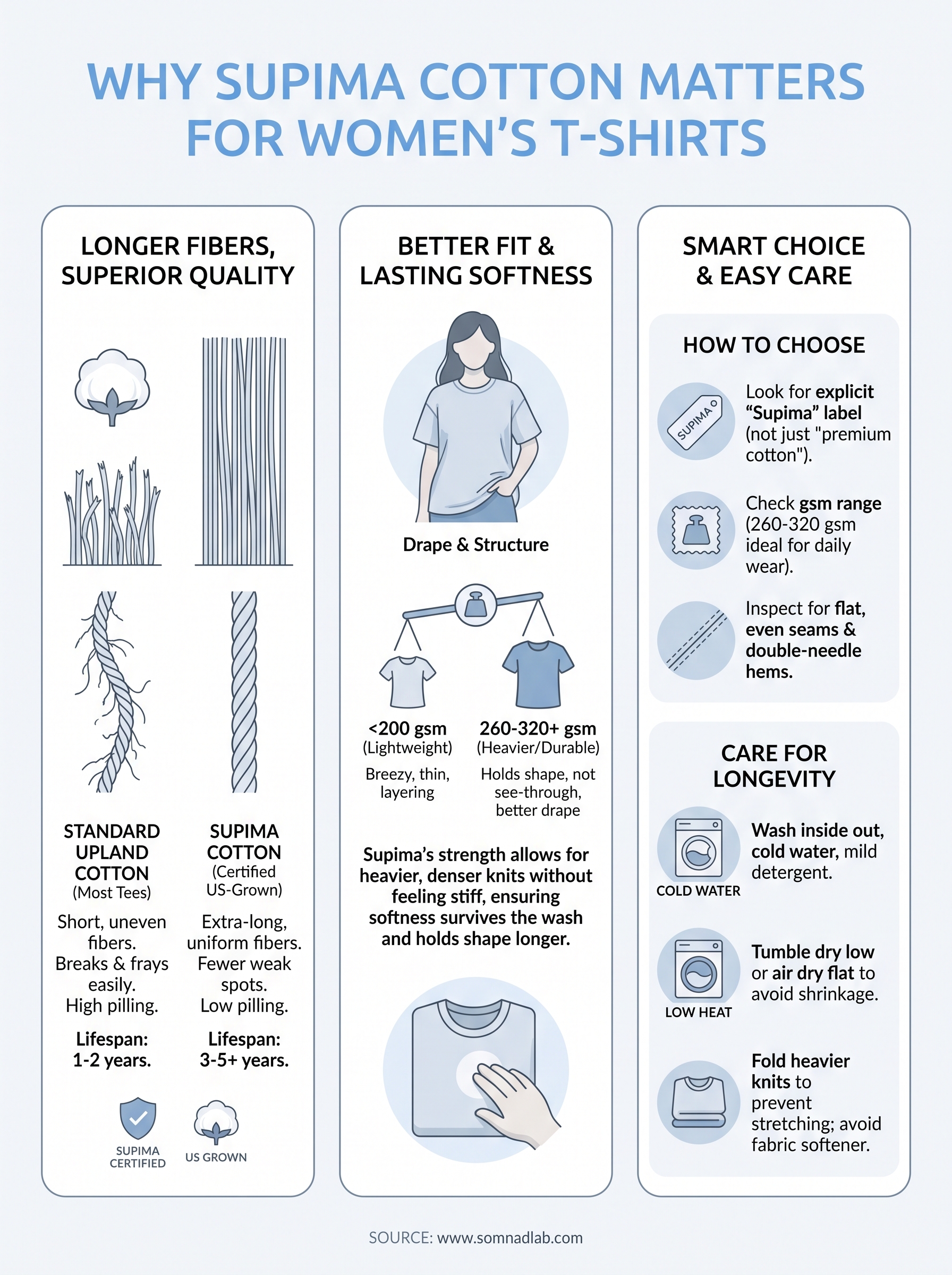 supima cotton t shirt womens infographic