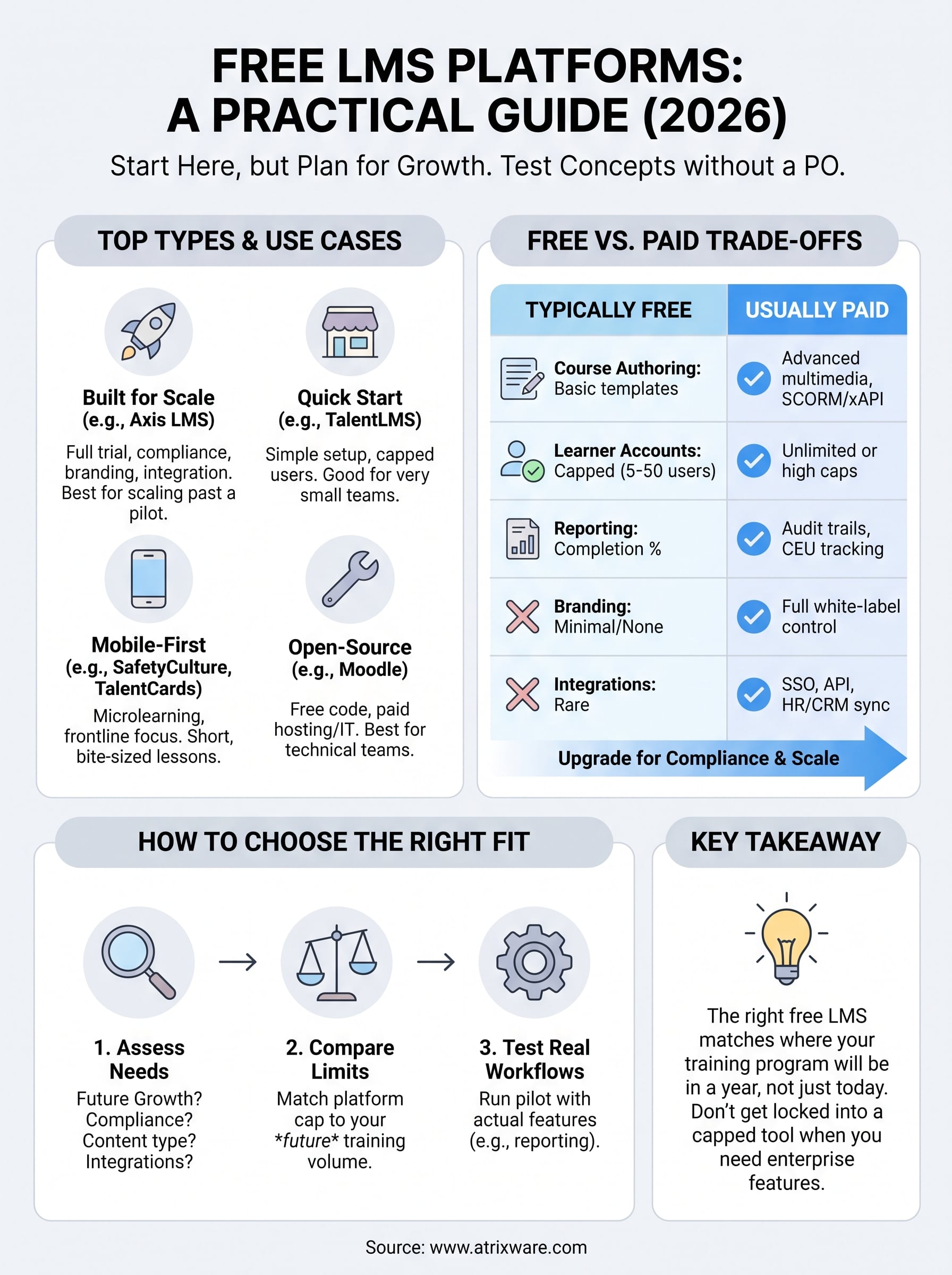 learning management system free infographic