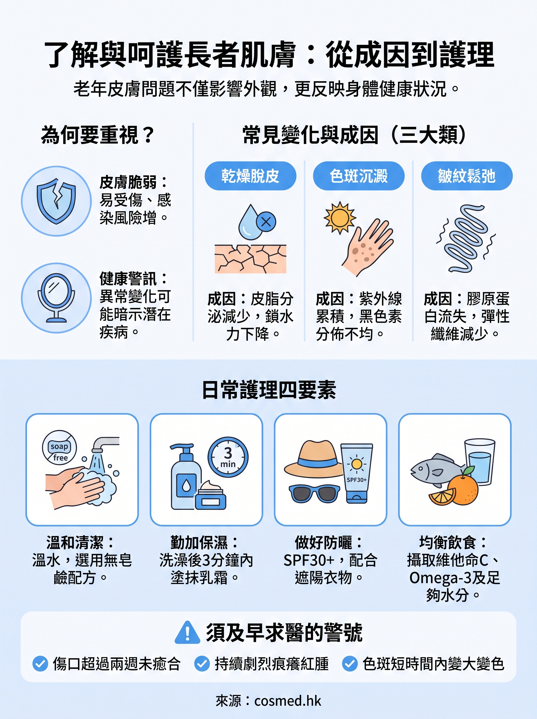 老年人皮膚問題 infographic