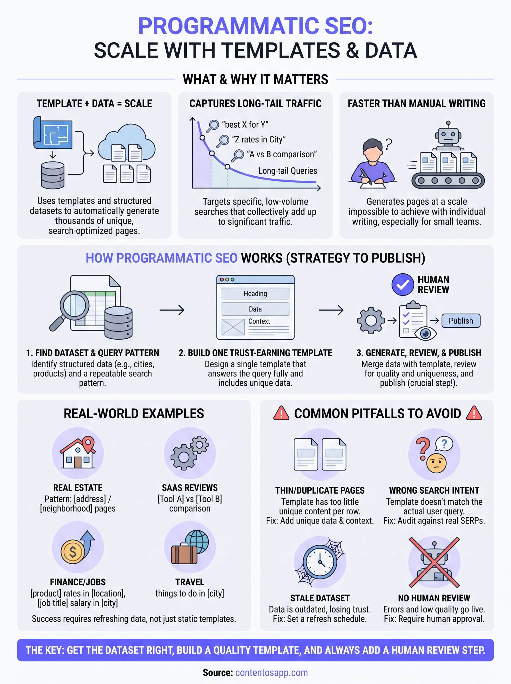 programmatic seo infographic