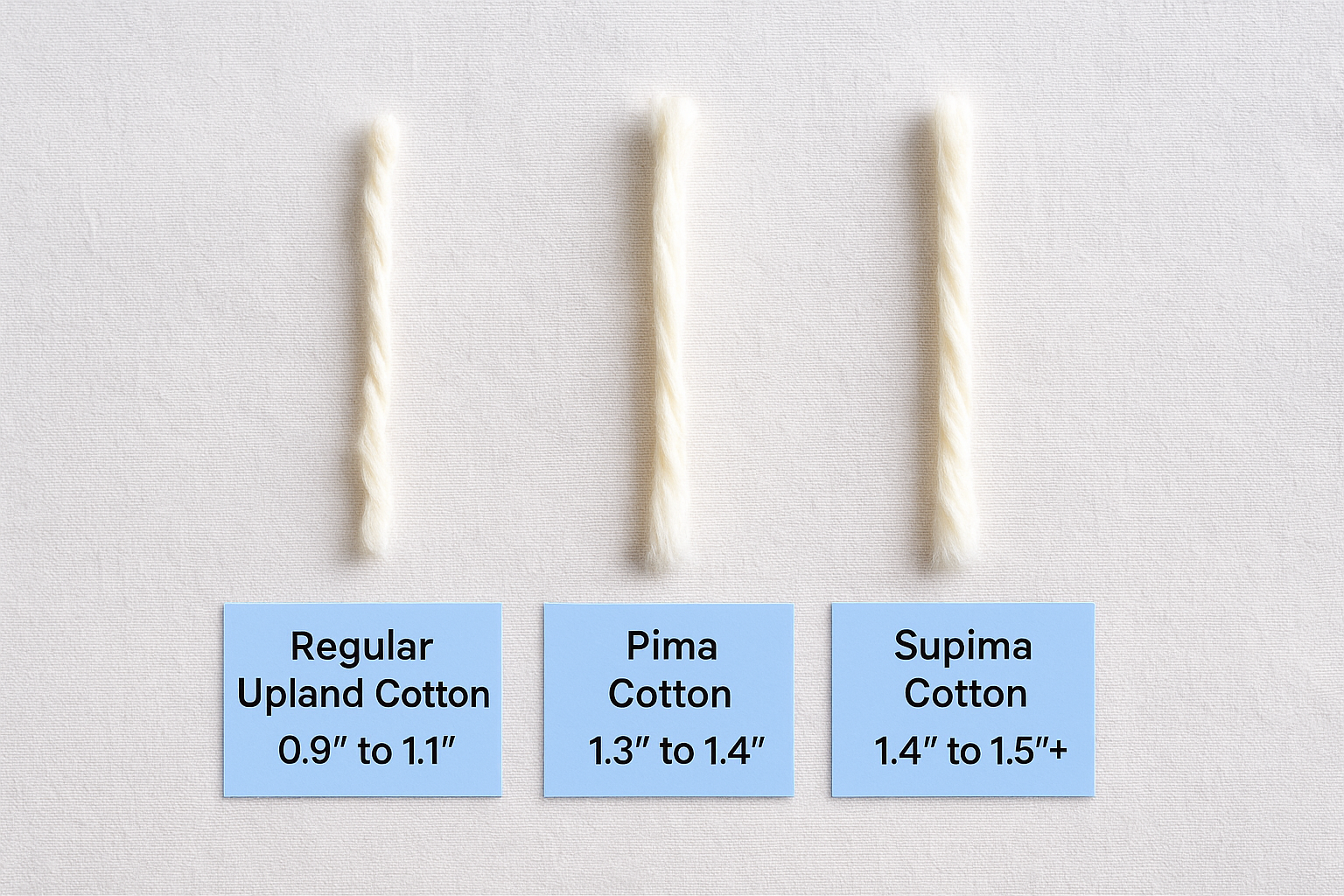 Fiber length and what it does to the fabric