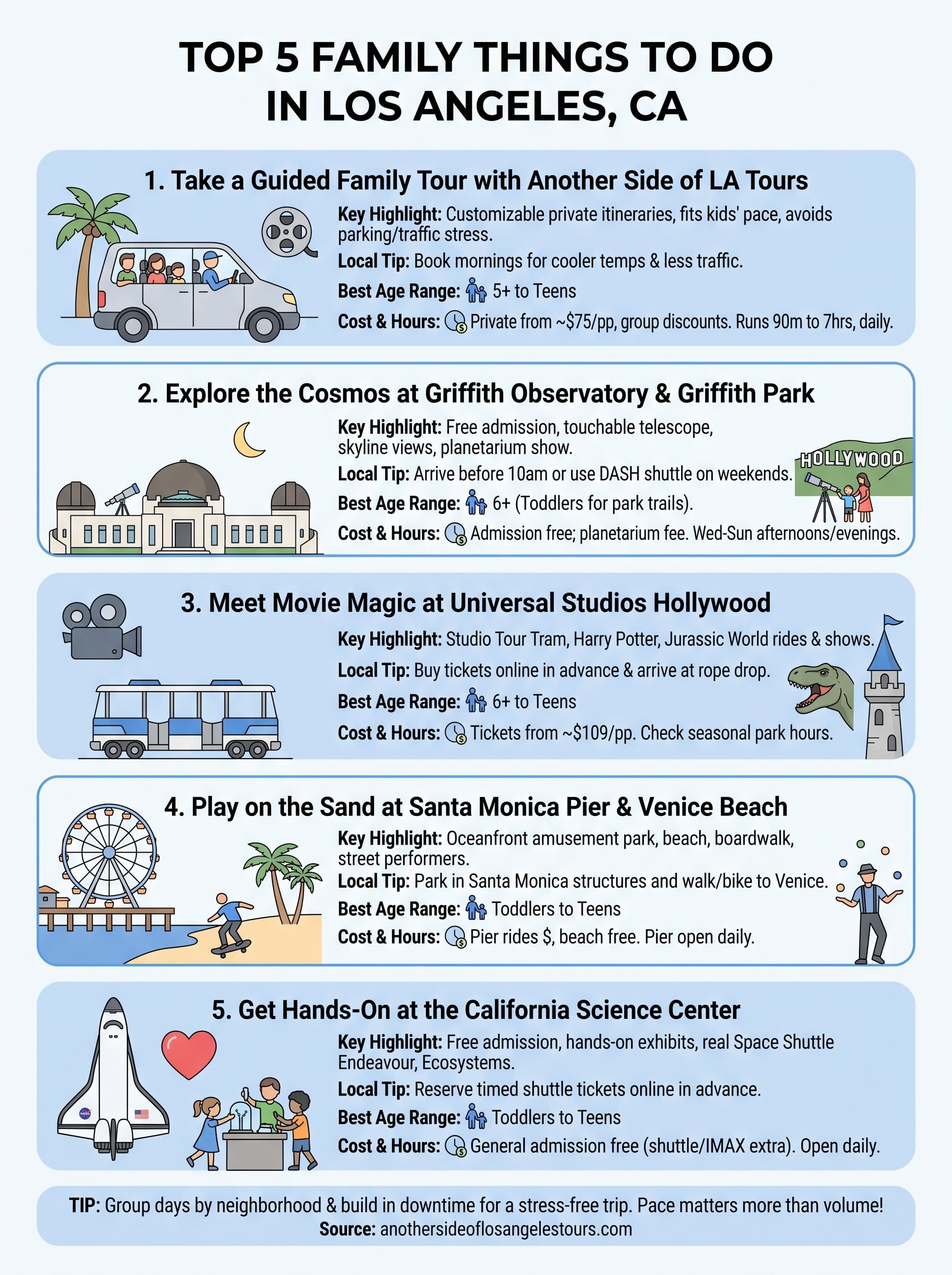 family things to do in los angeles california infographic