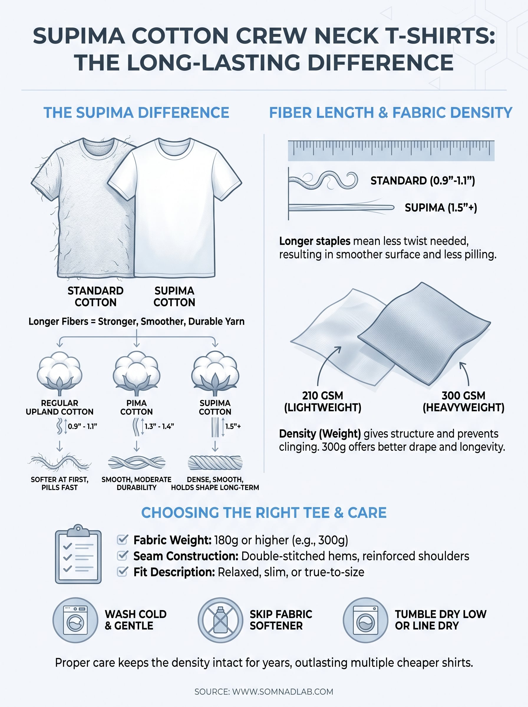 supima cotton crew neck t-shirt infographic