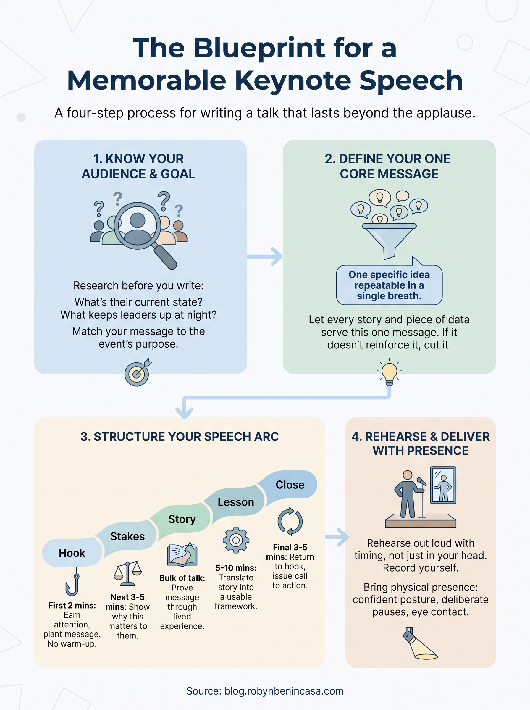 keynote speaker speech infographic
