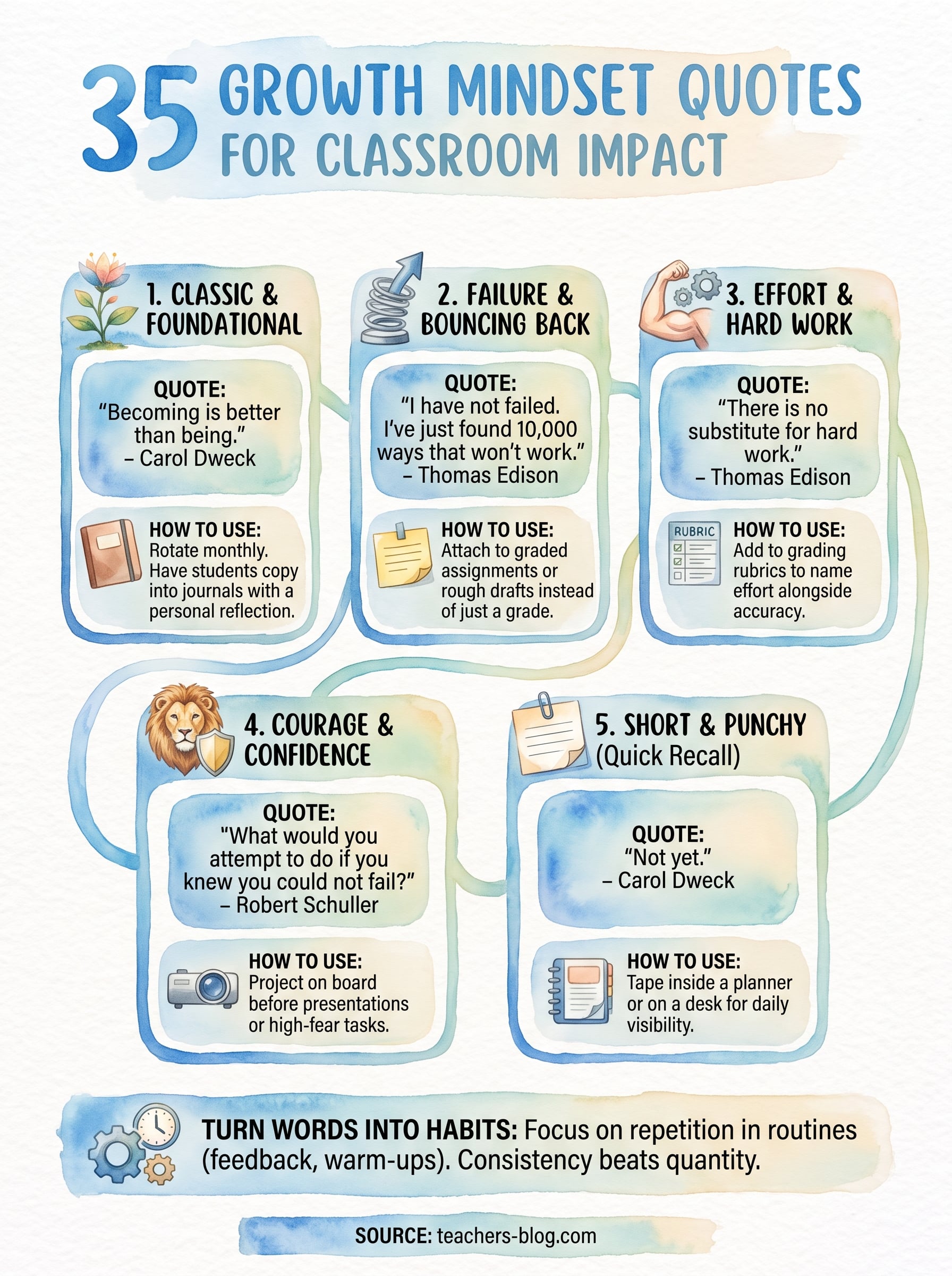 quotes on growth mindset infographic