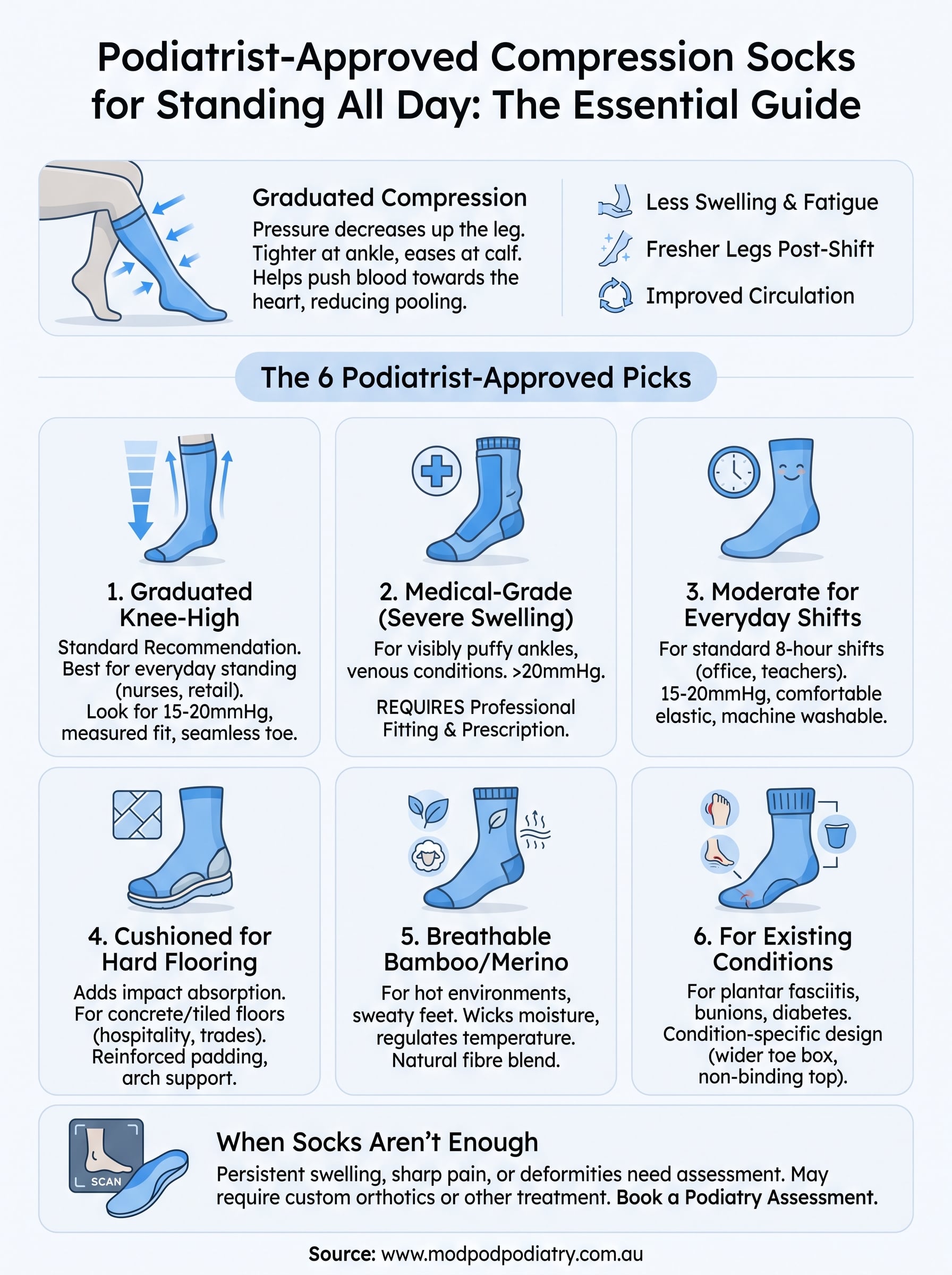 compression socks for standing all day infographic