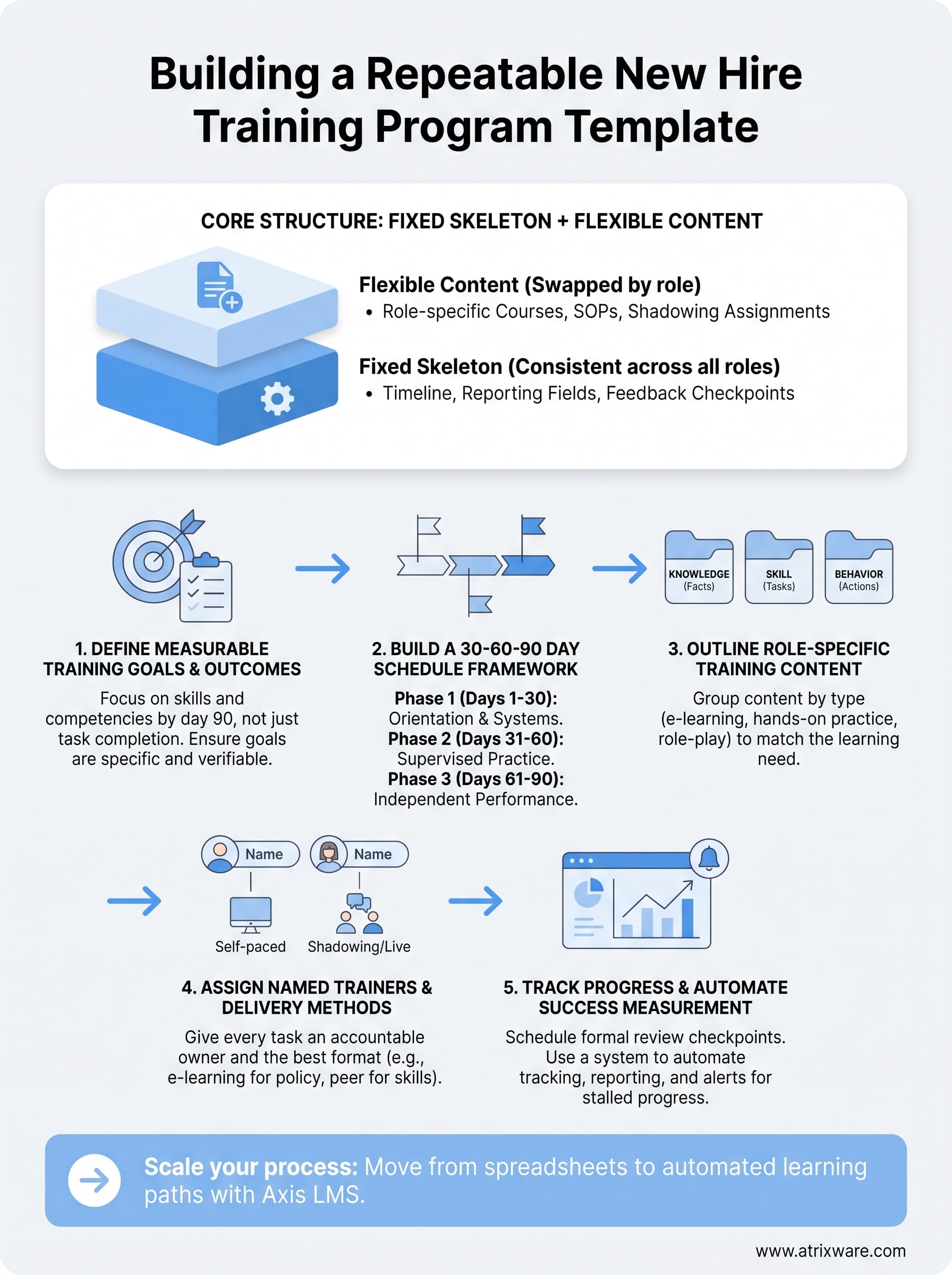 new hire training program template infographic
