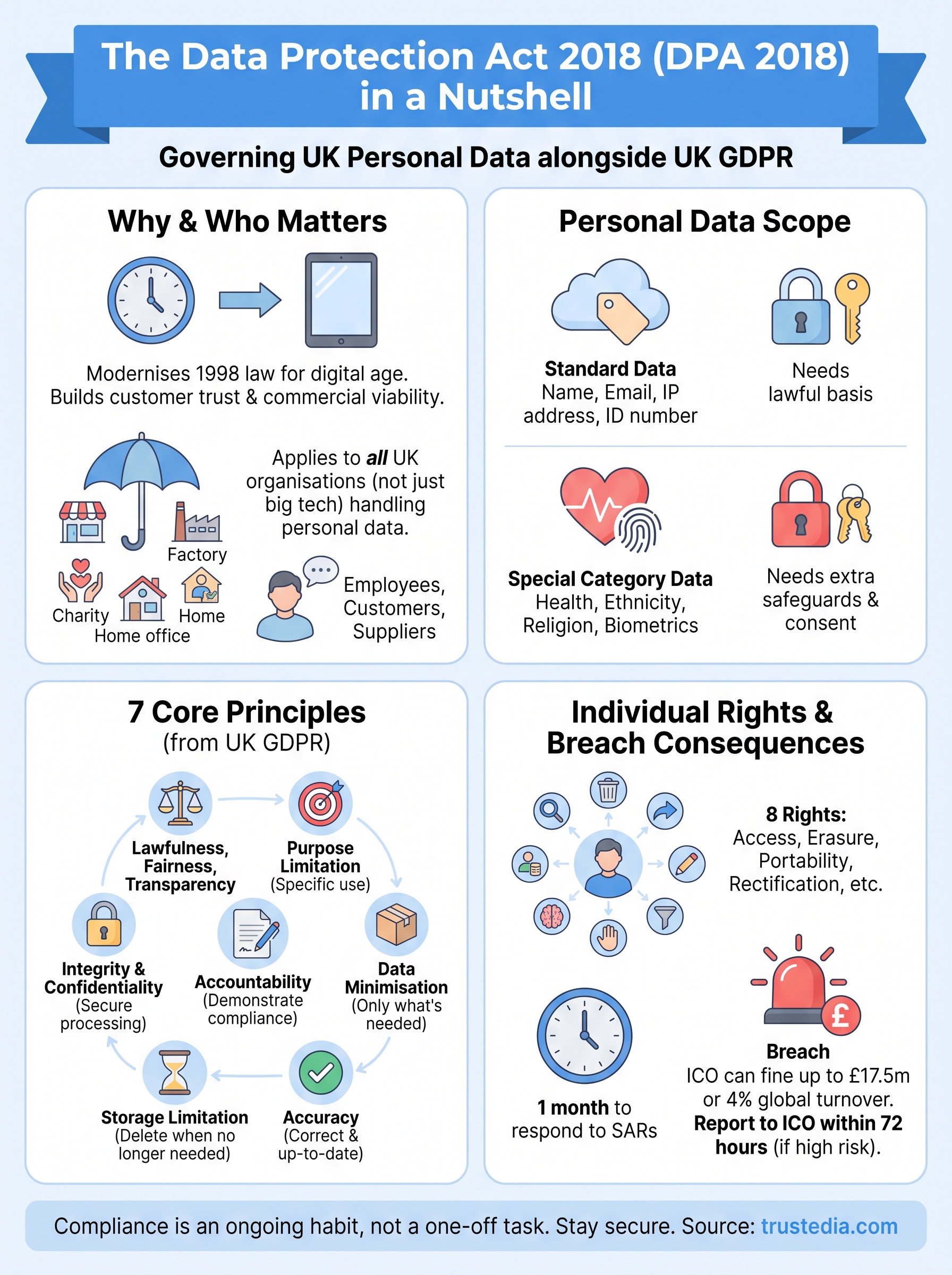 data protection law 2018 infographic