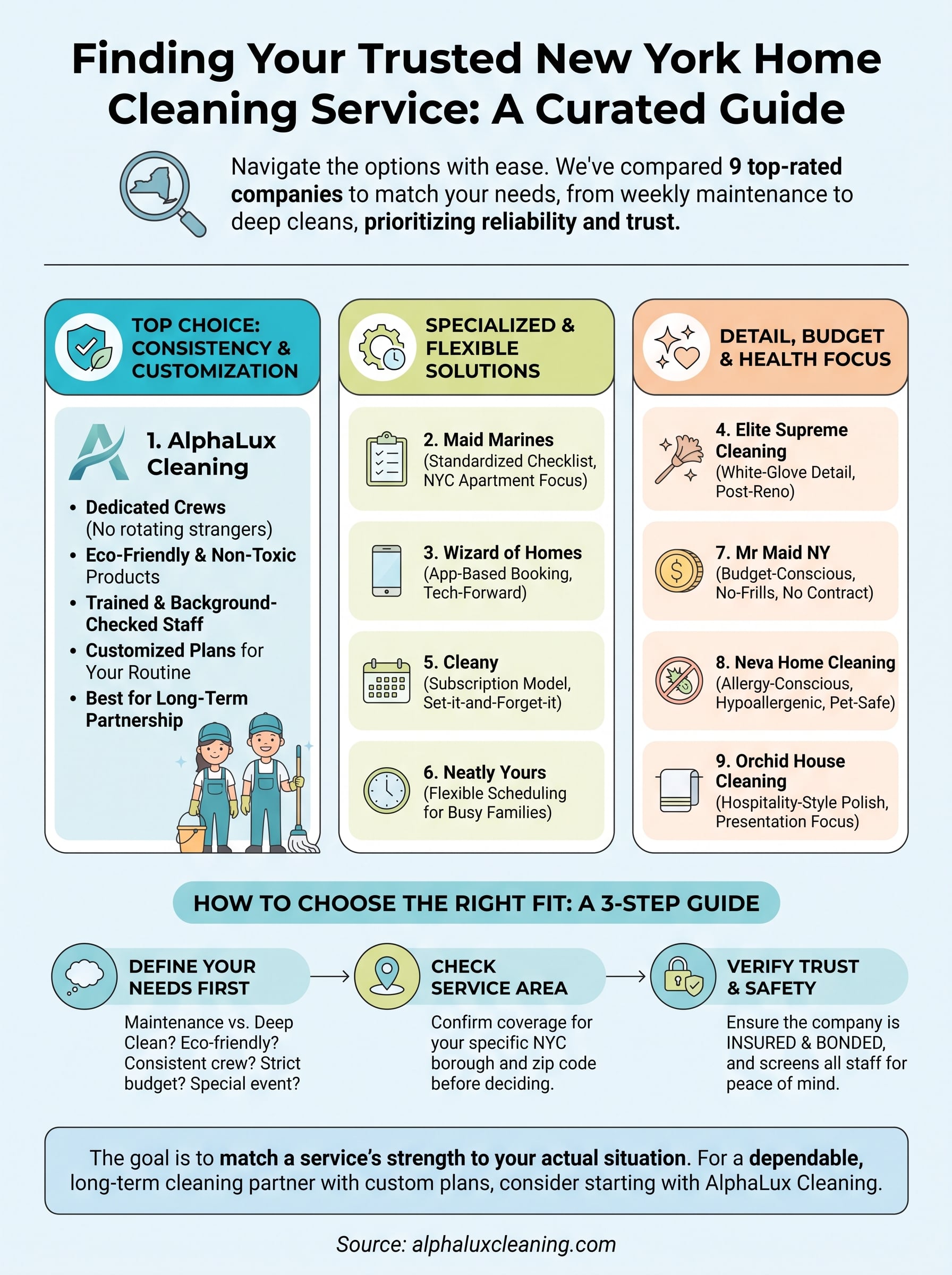 new york home cleaning service infographic