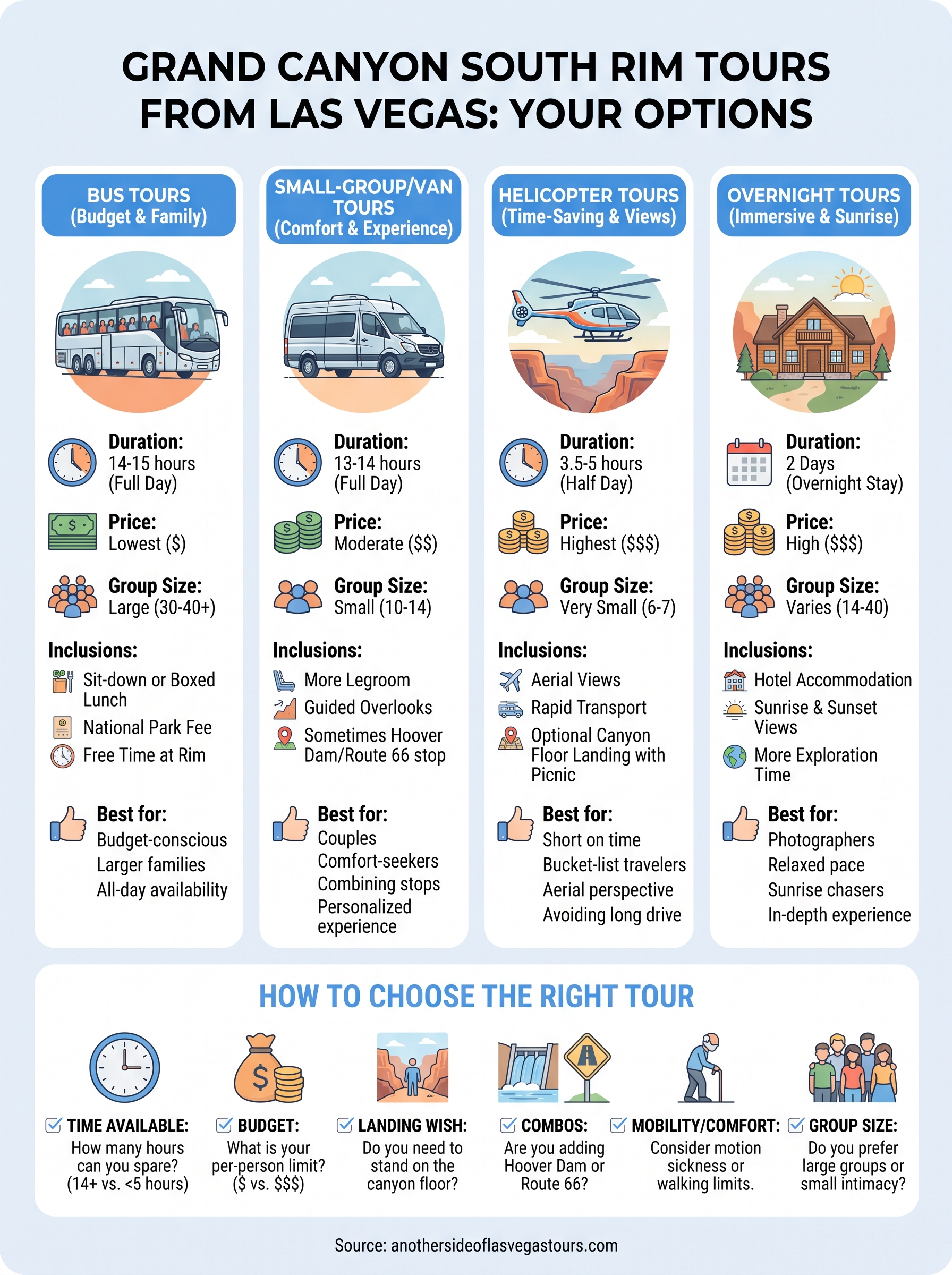 grand canyon south rim tours from las vegas infographic