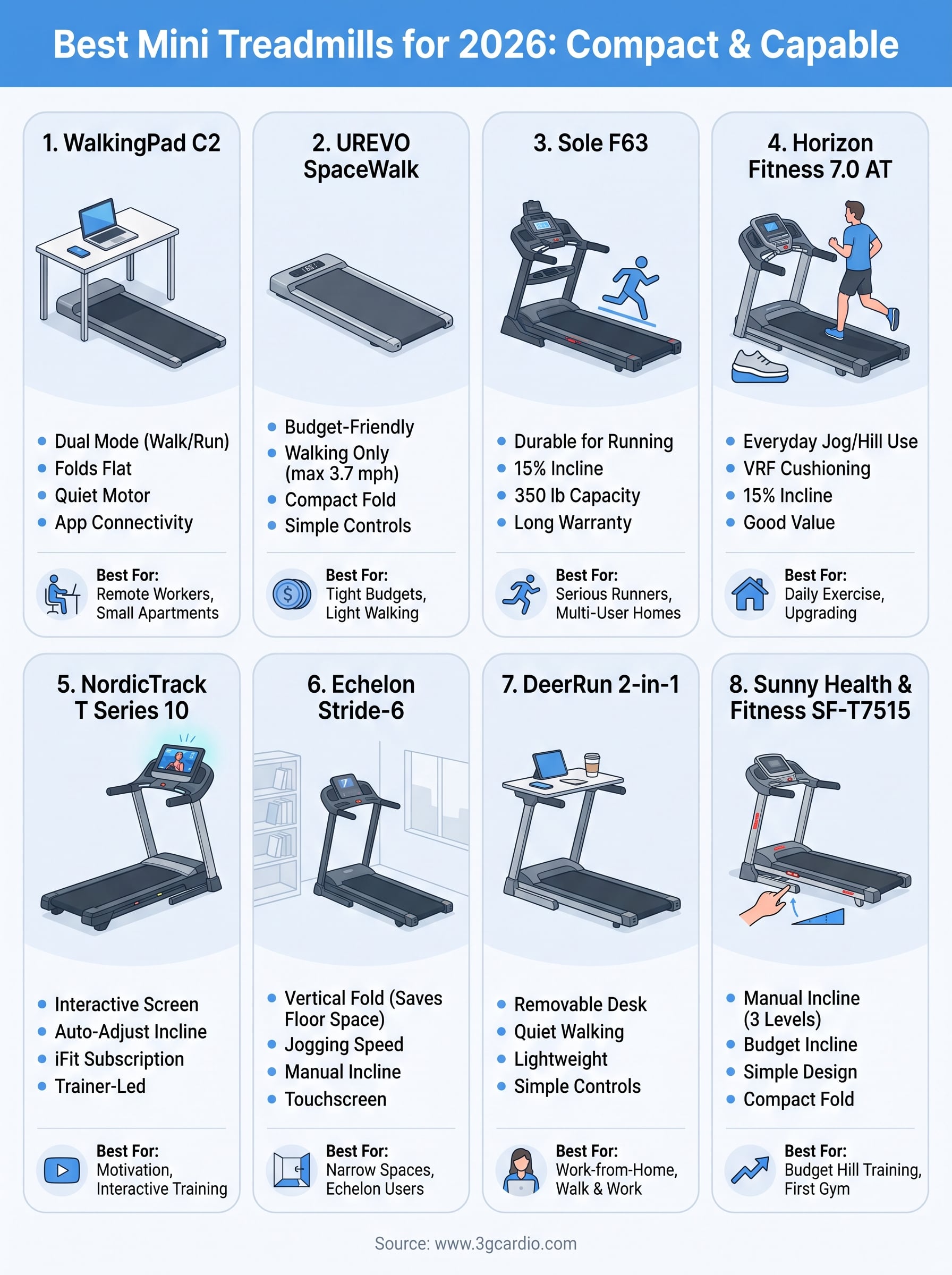 home mini treadmill infographic