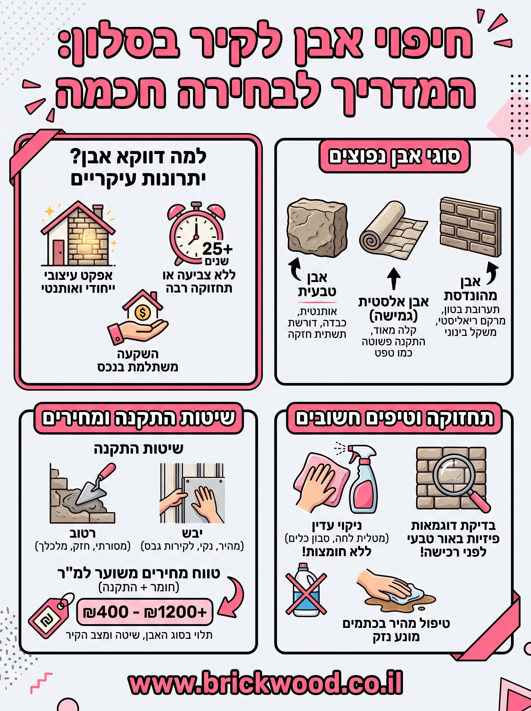 אבן חיפוי קיר infographic