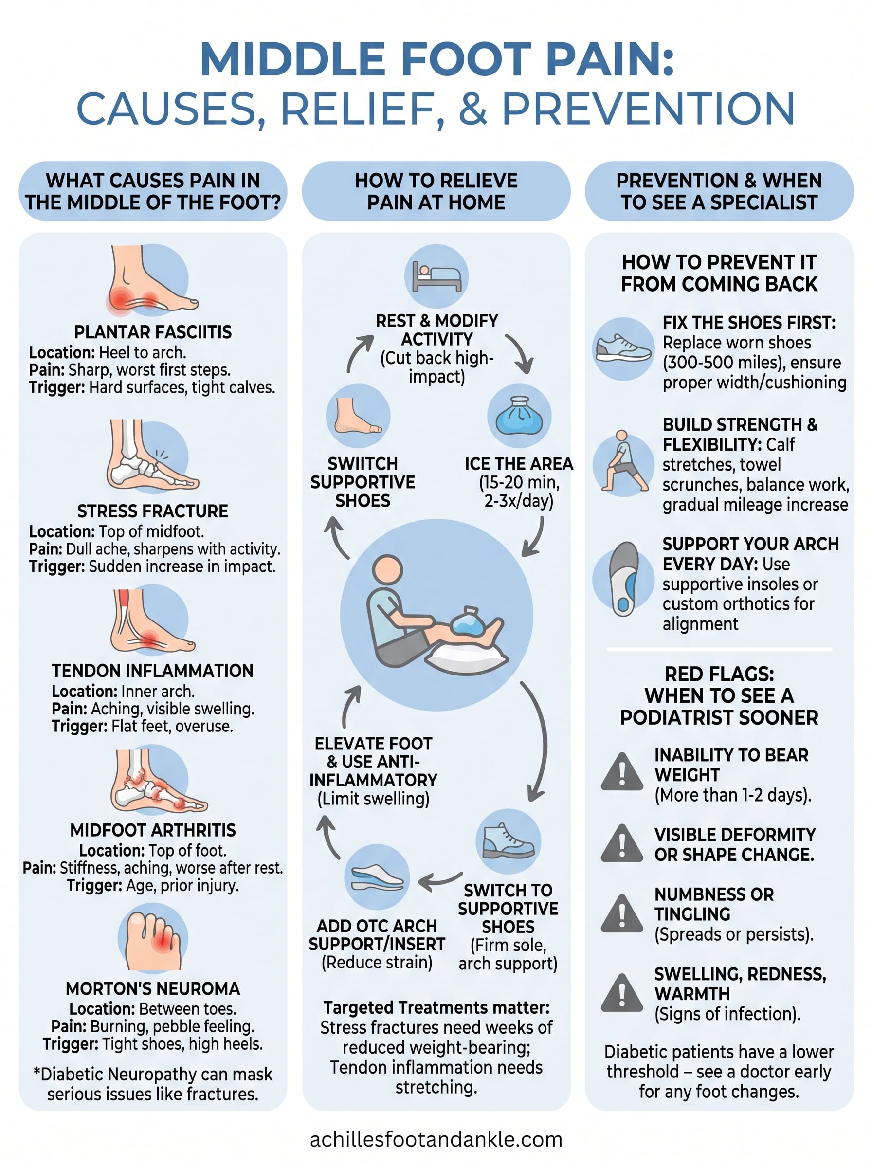 what causes pain in middle of foot infographic