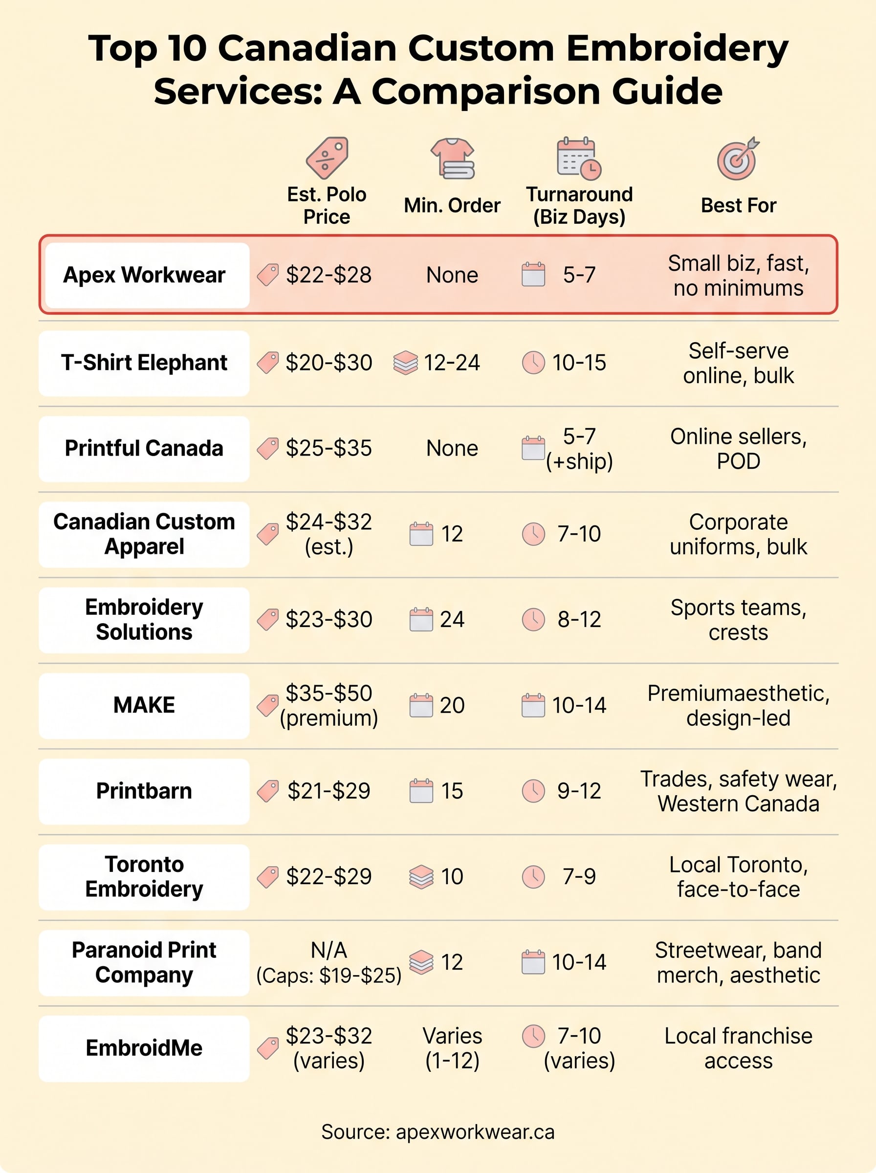 custom embroidery infographic