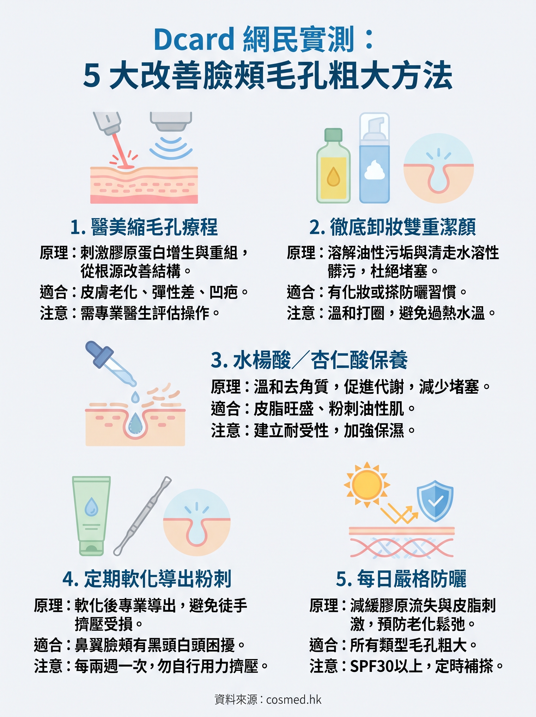 毛孔粗大怎麼辦dcard infographic