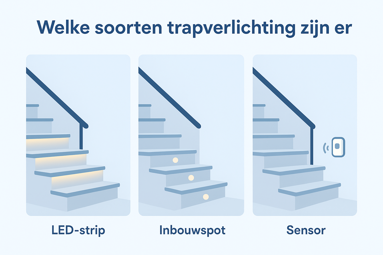 Welke soorten trapverlichting zijn er