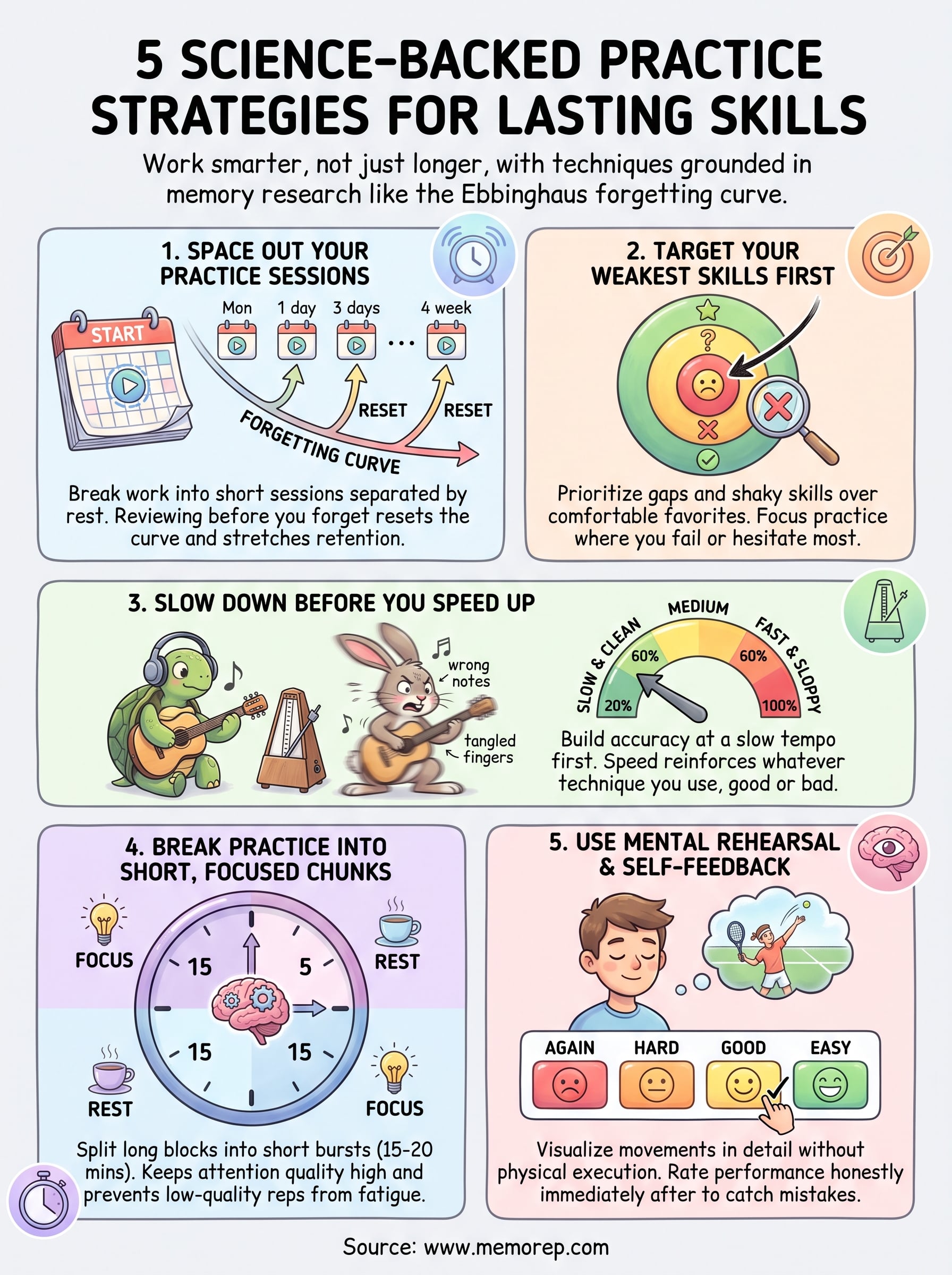 how to practice effectively infographic