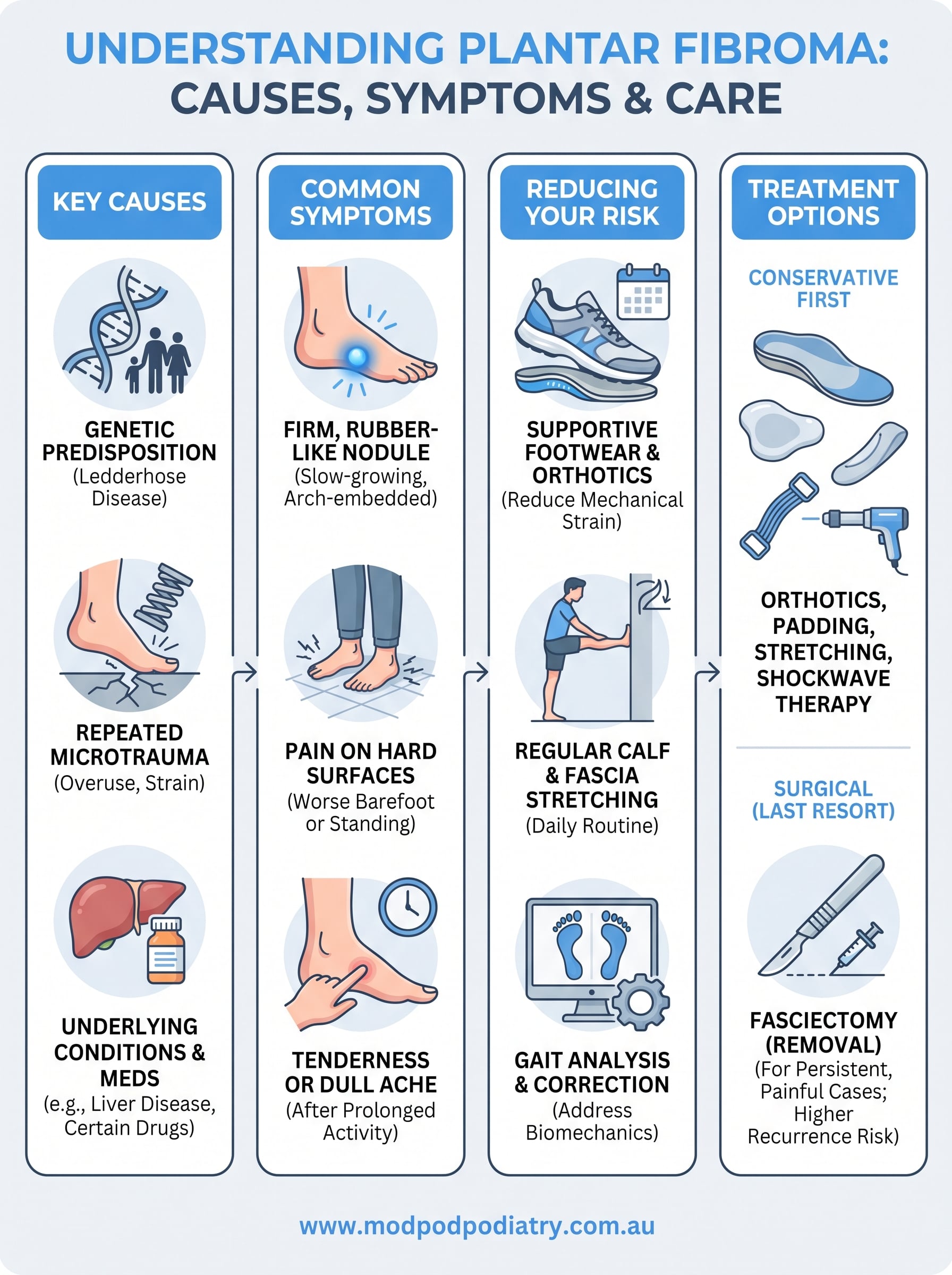 plantar fibroma causes infographic