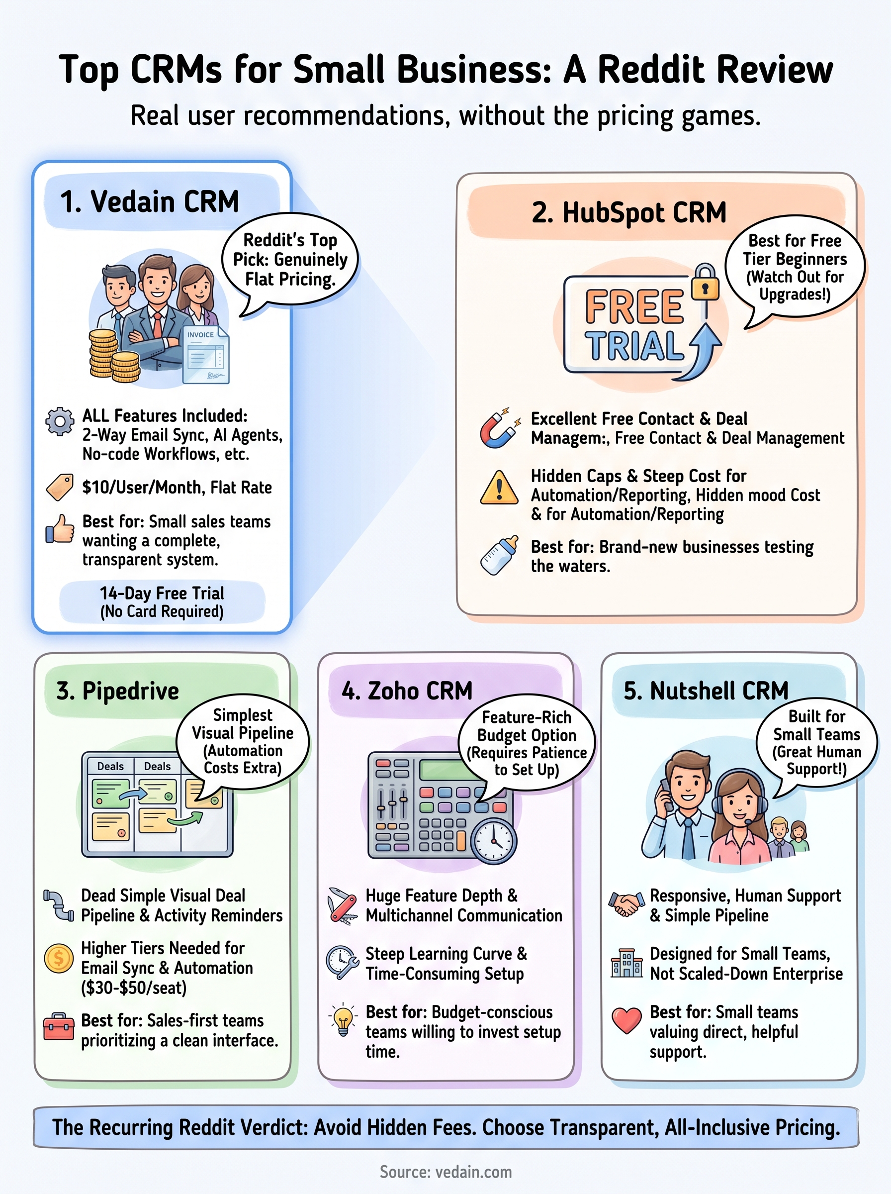 best crm for small business reddit infographic