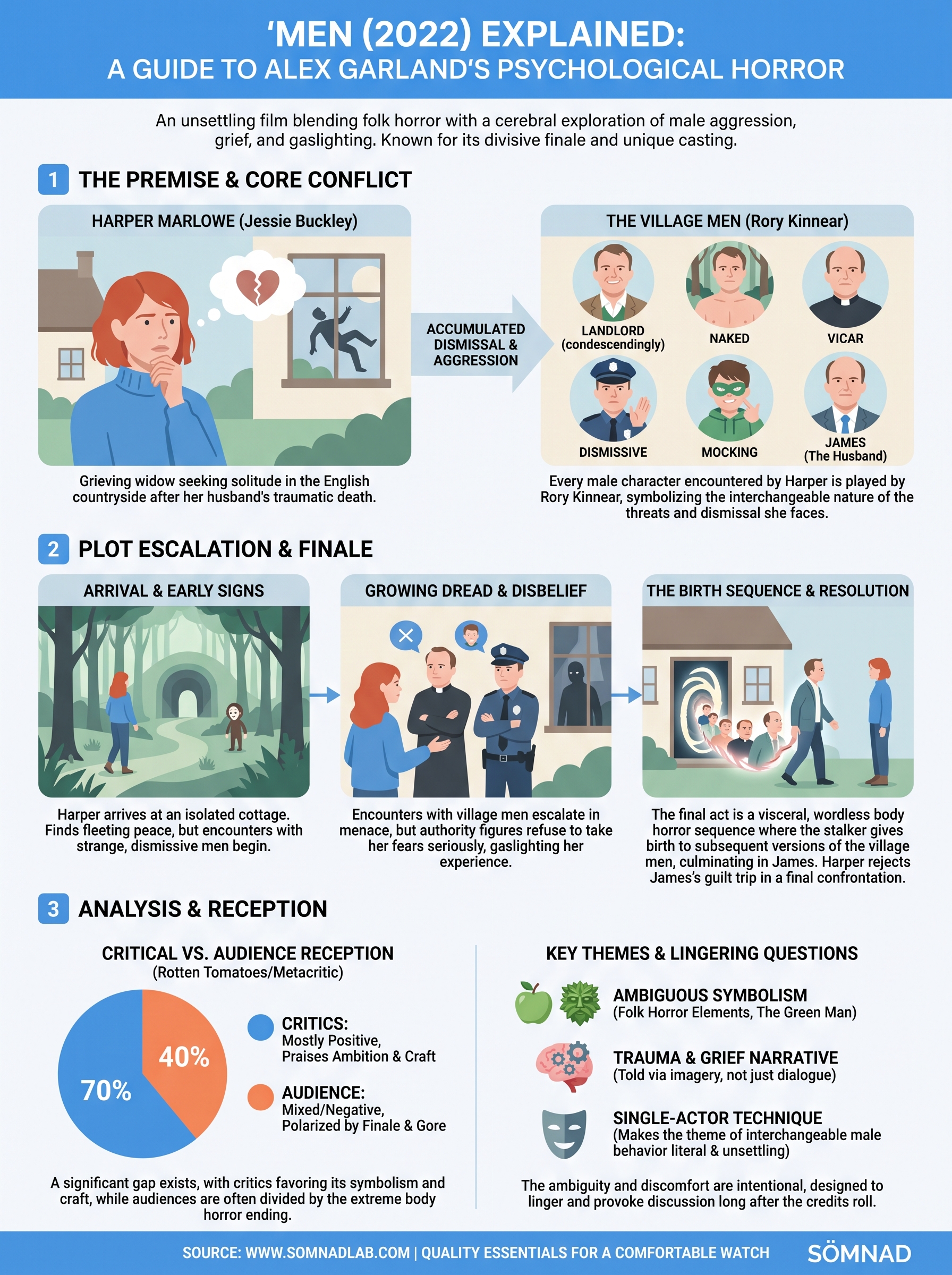men infographic
