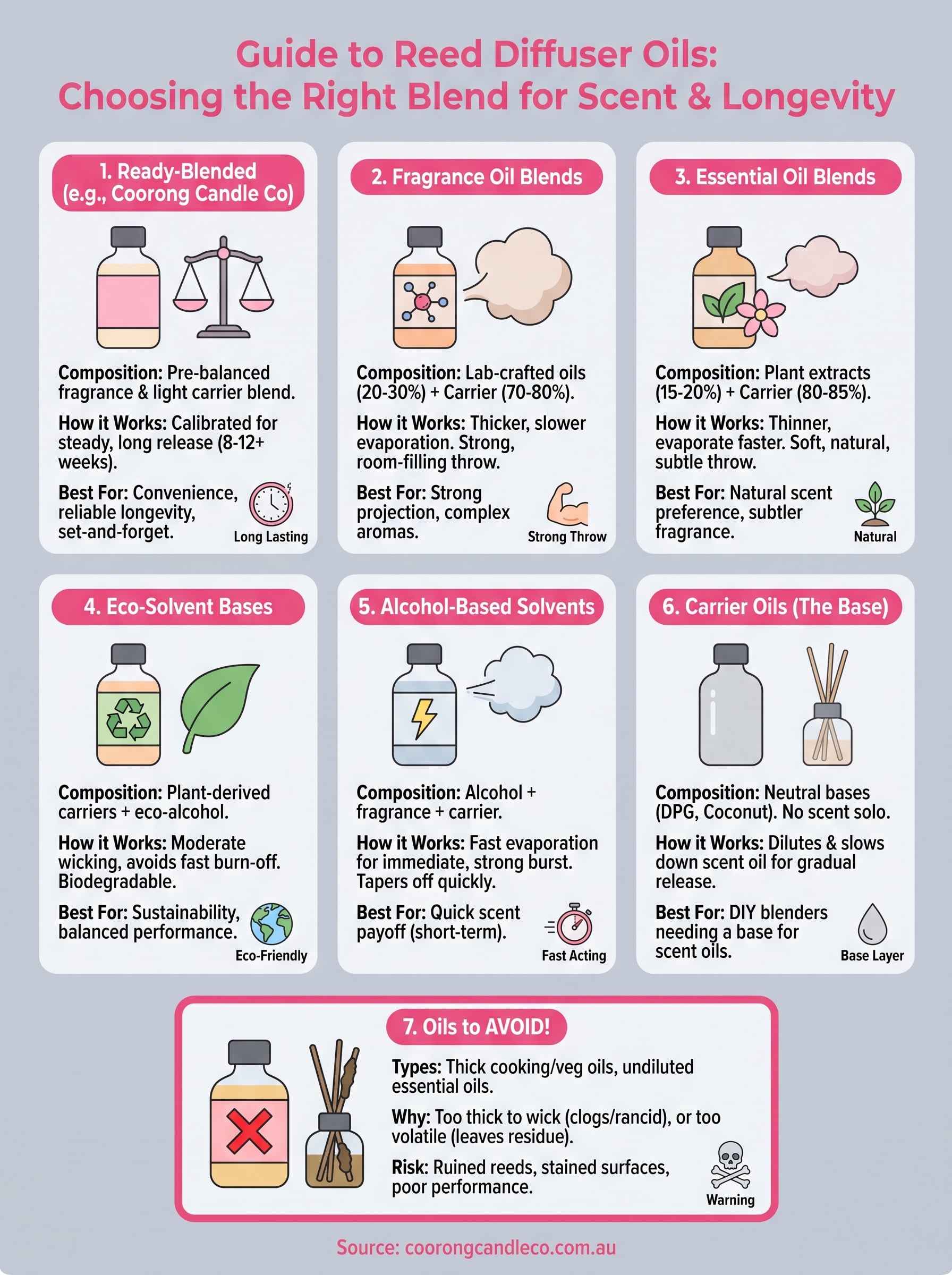 oils for reed diffusers infographic