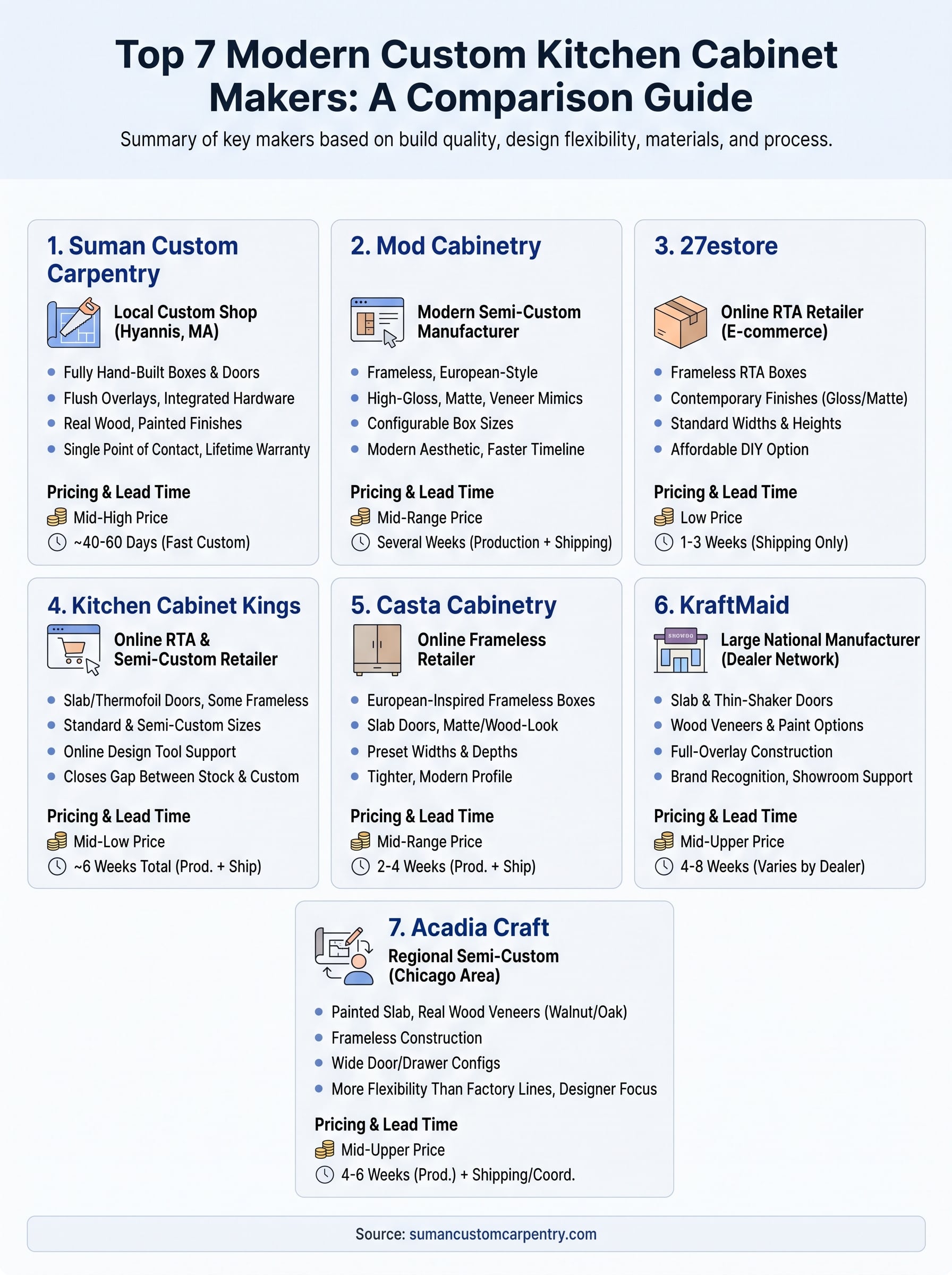 contemporary custom kitchen cabinets infographic