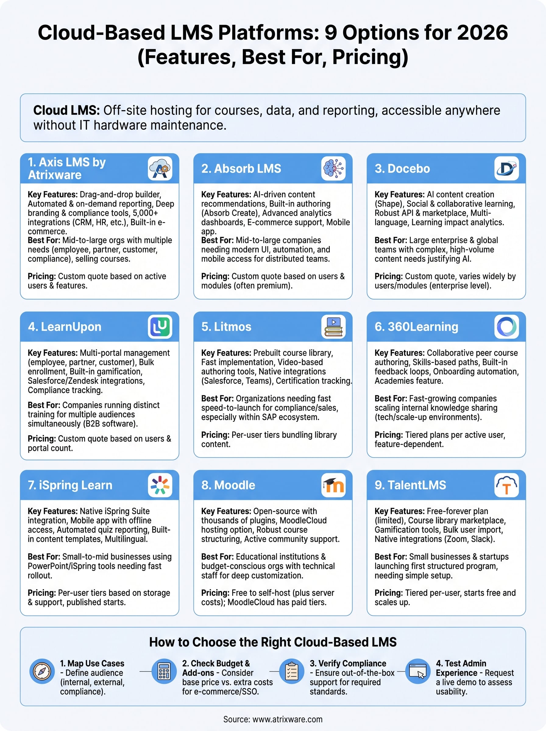 cloud based learning management system infographic