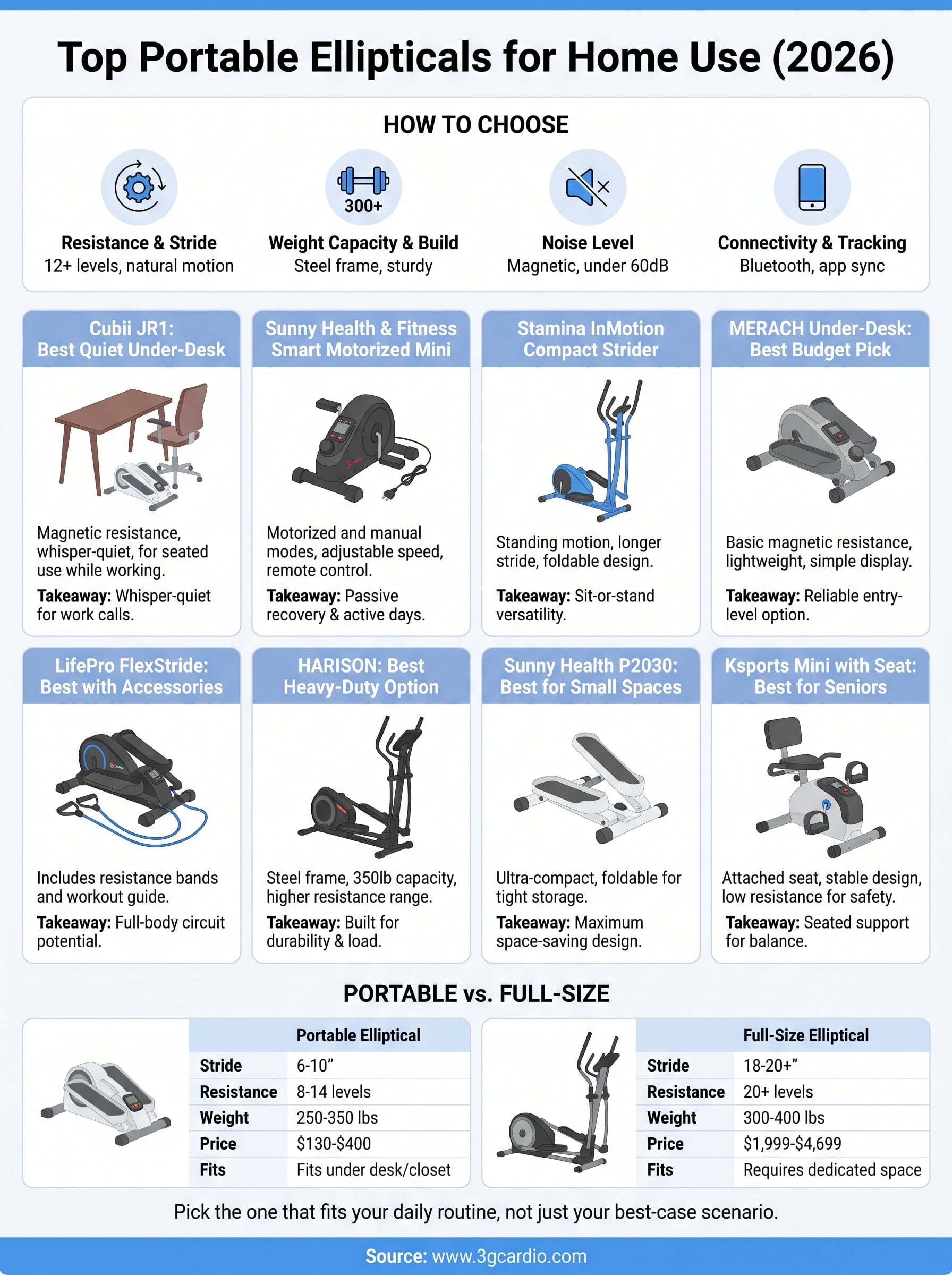 elliptical trainer portable infographic
