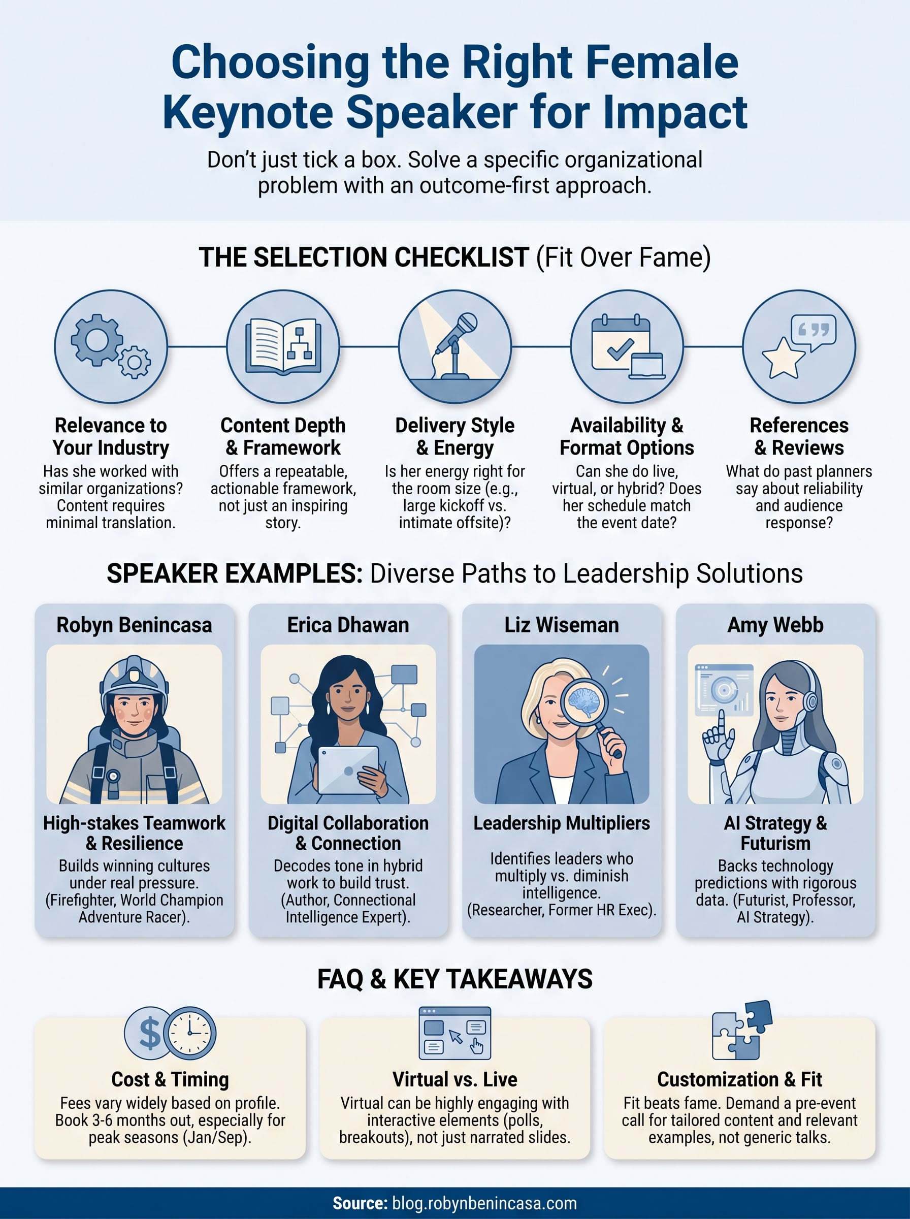 female keynote speaker infographic
