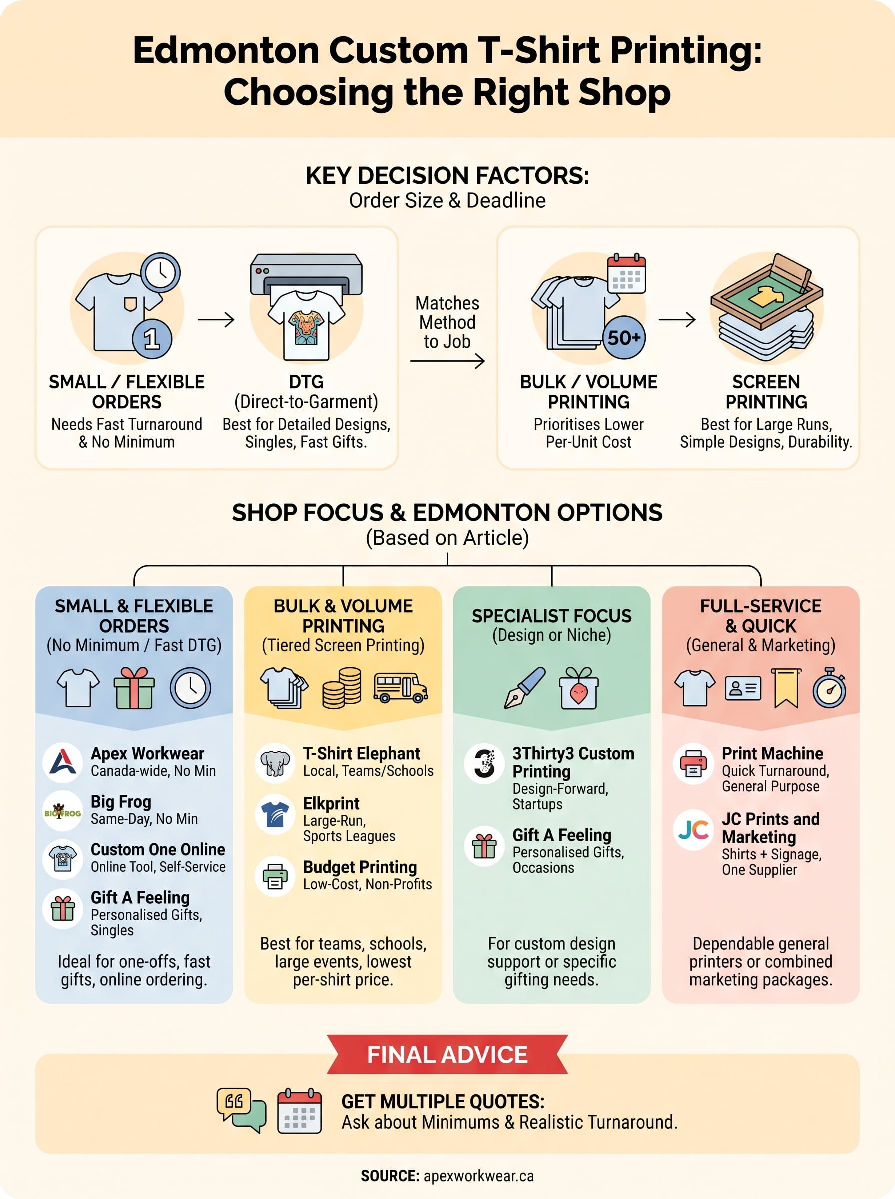 custom t-shirt printing edmonton infographic