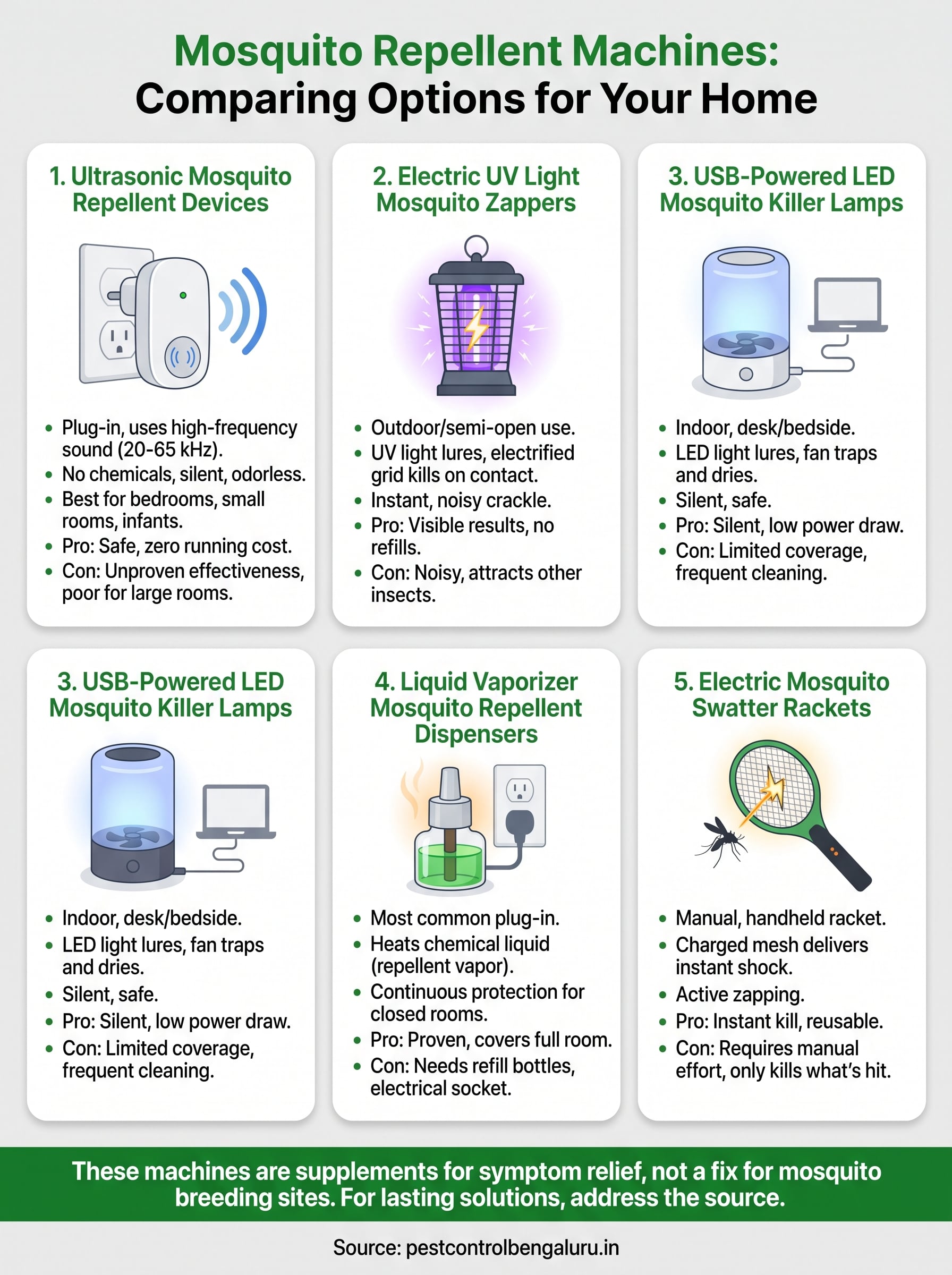 5 Best Mosquito Repellent Machines for Home Use 3 mosquito repellent machine infographic
