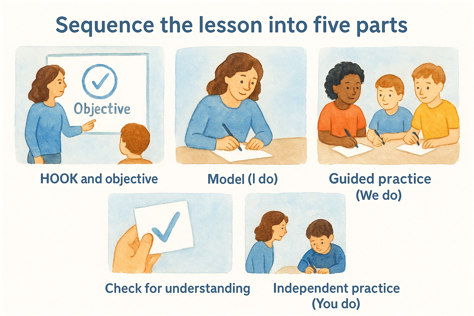 Sequence the lesson into five parts
