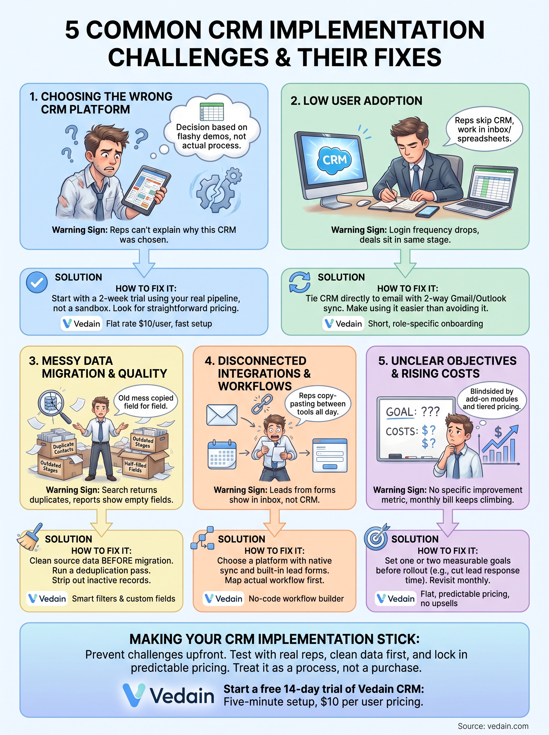 crm implementation challenges infographic