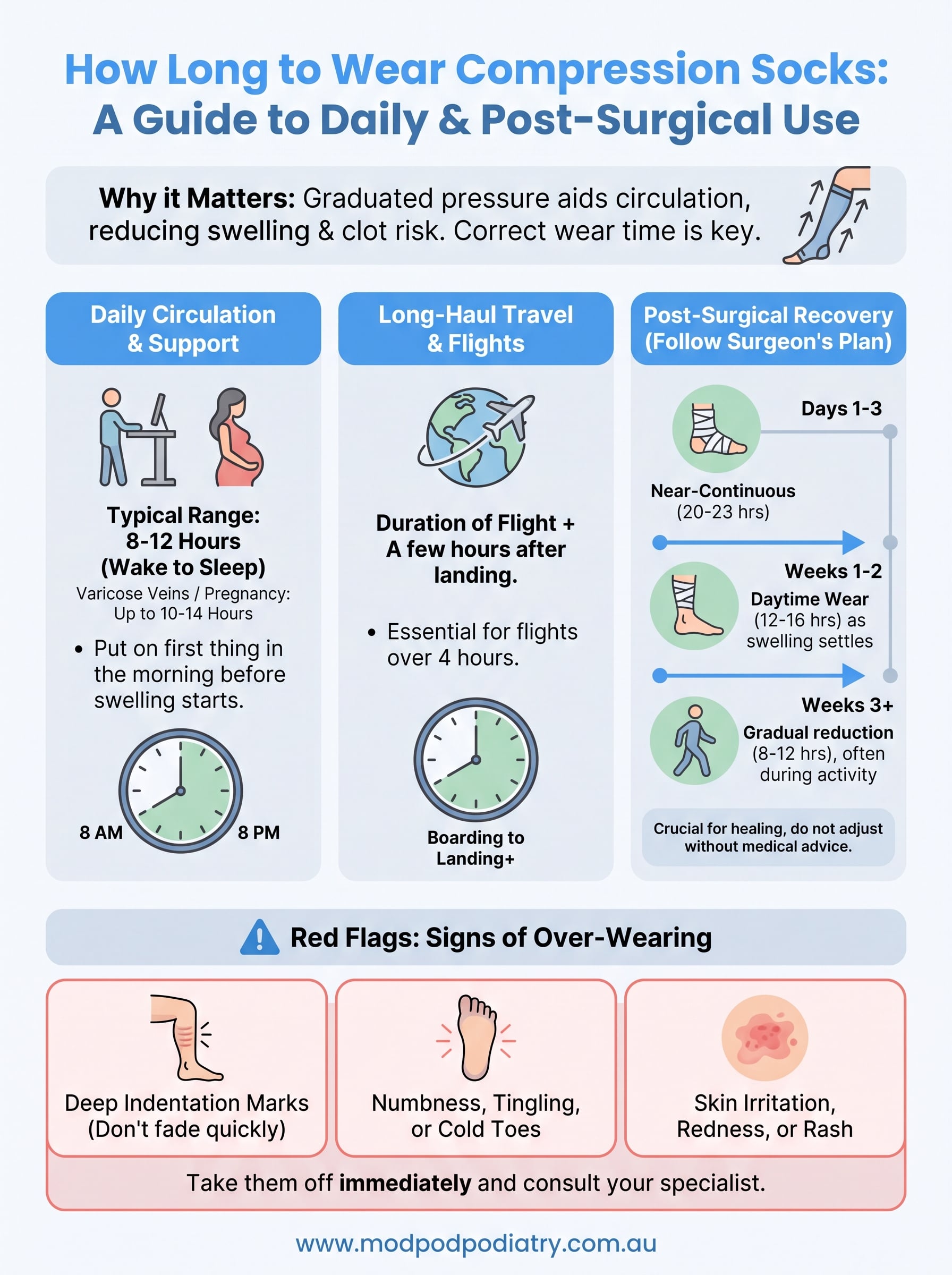 how long to wear compression socks infographic