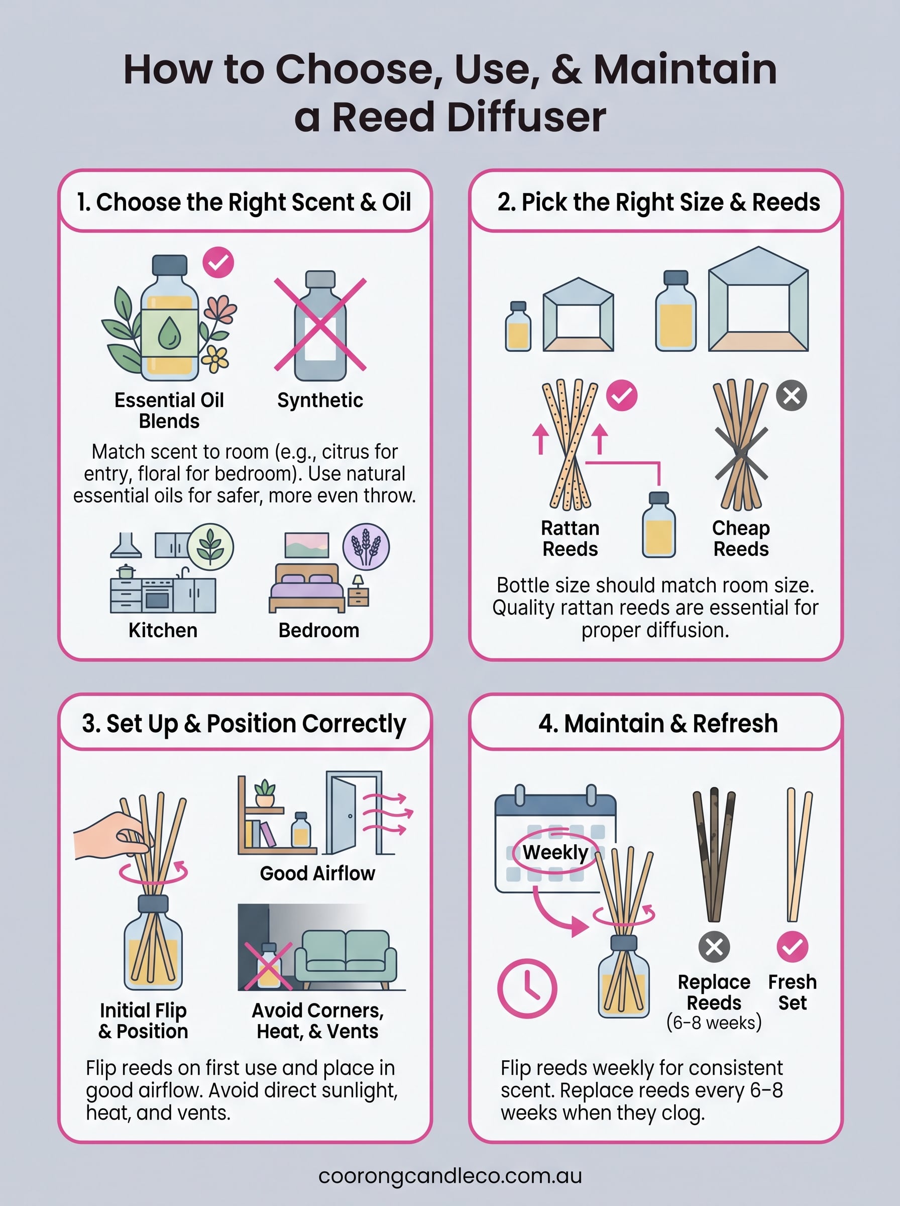 reed diffuser infographic