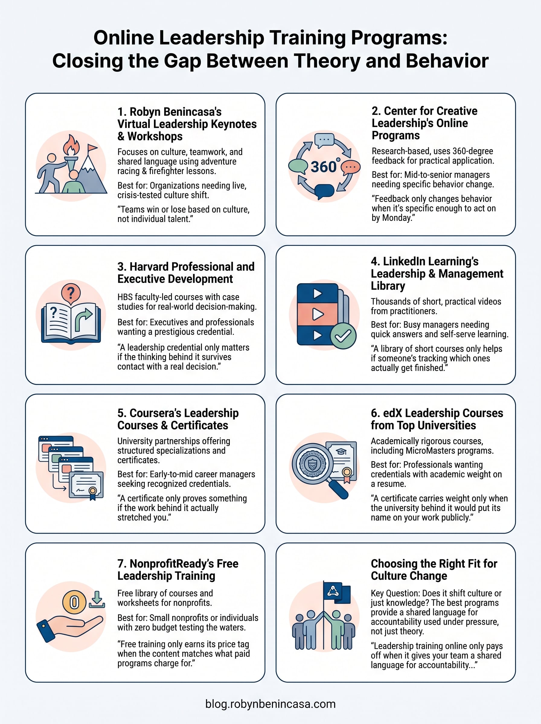 online training leadership infographic