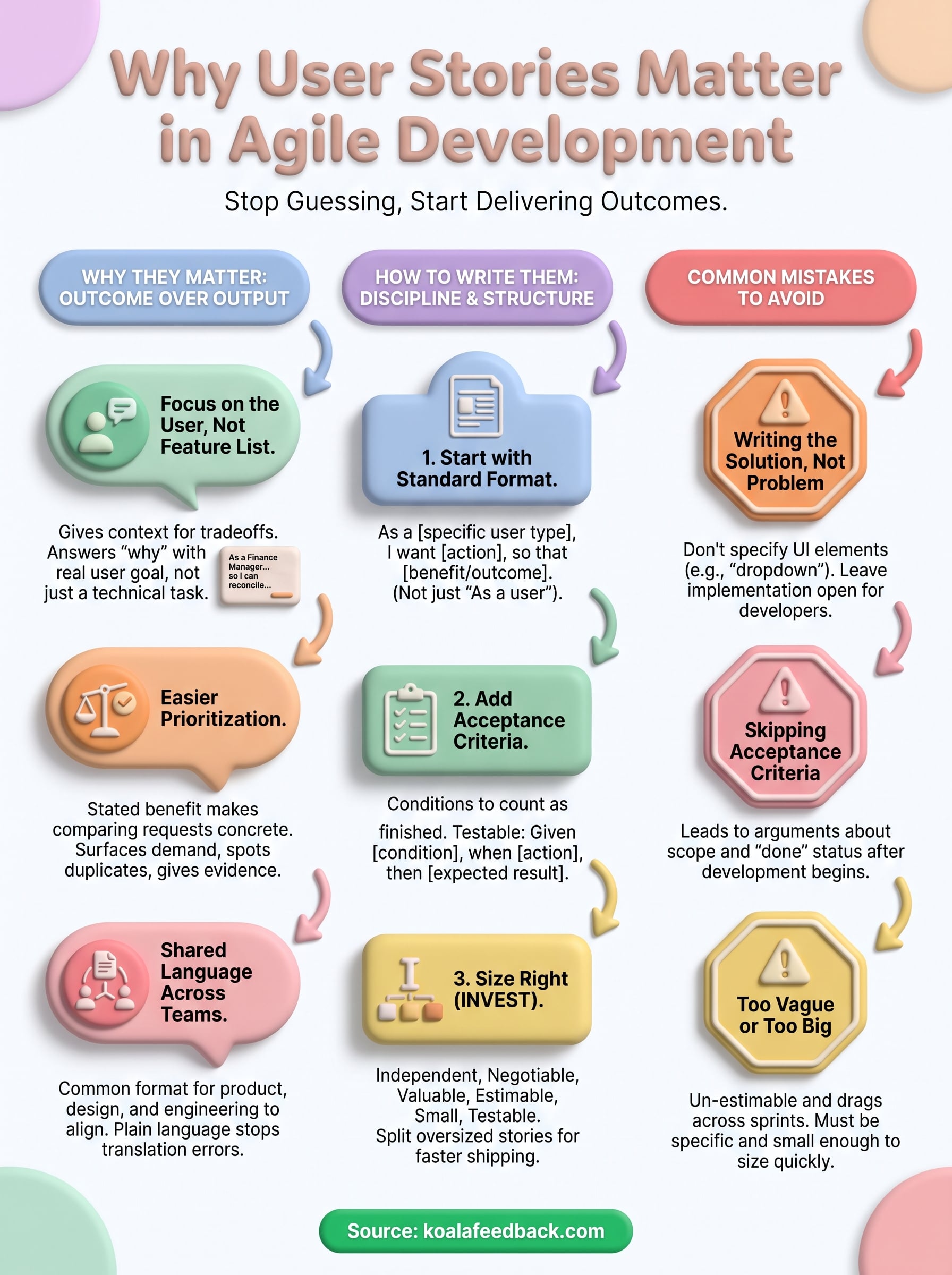 examples of user stories for agile development infographic