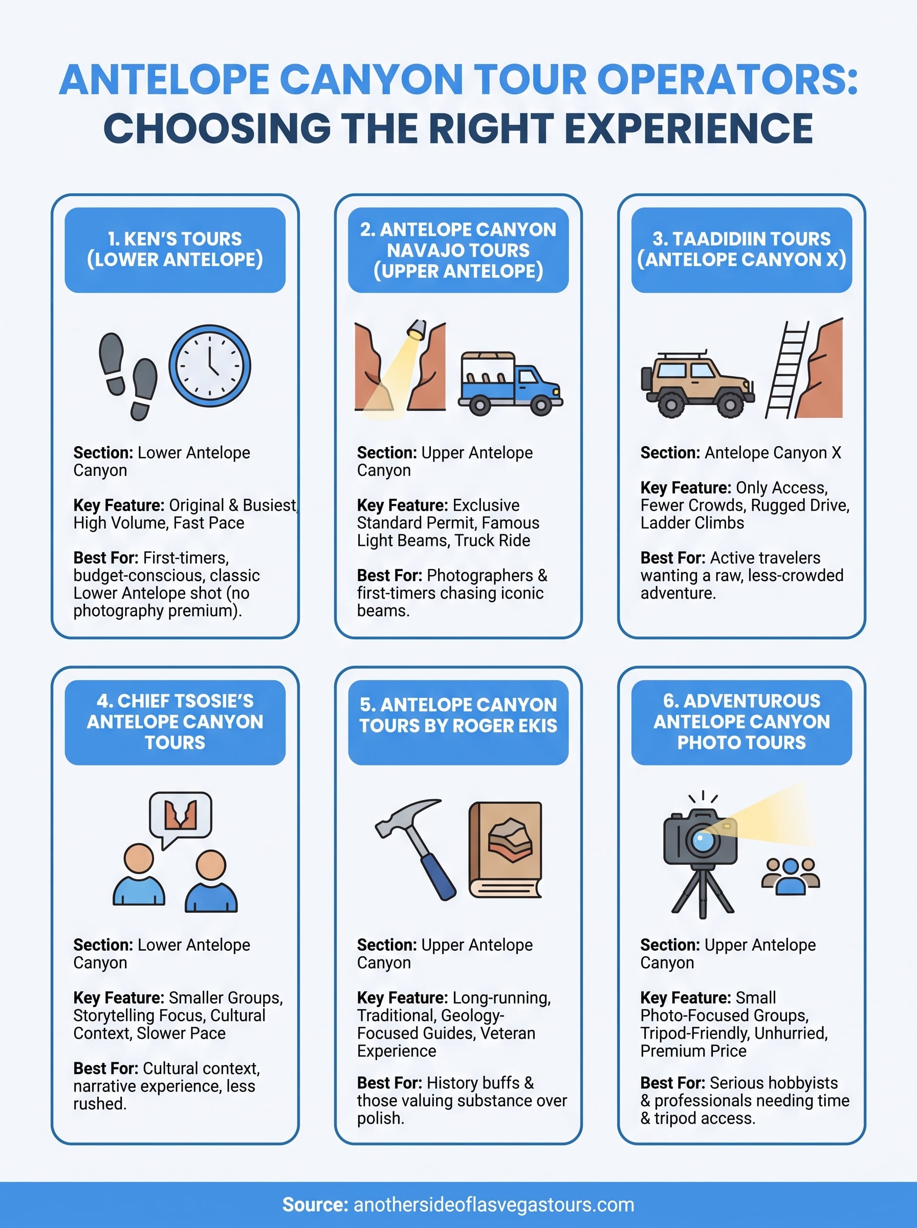 antelope canyon tour reviews infographic