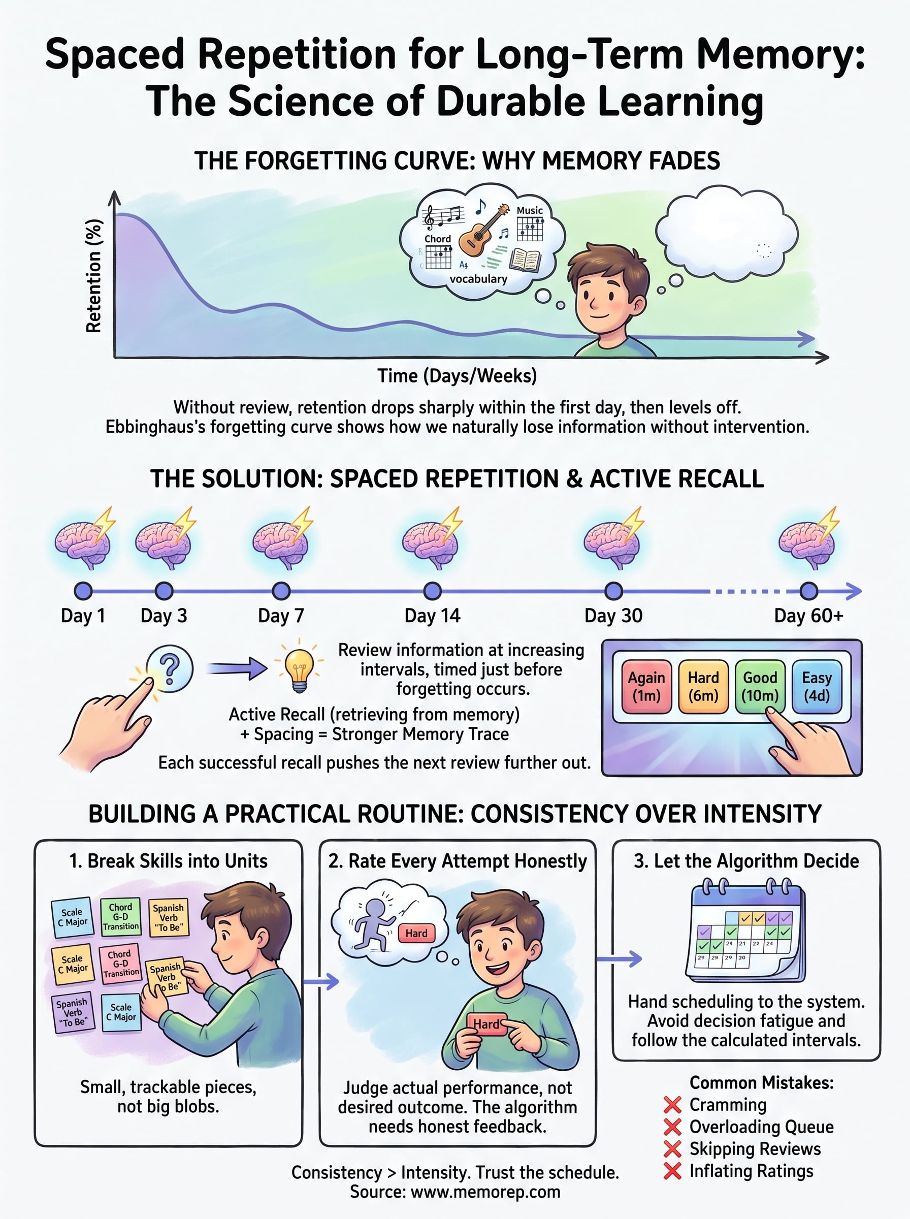 spaced repetition for long-term memory infographic