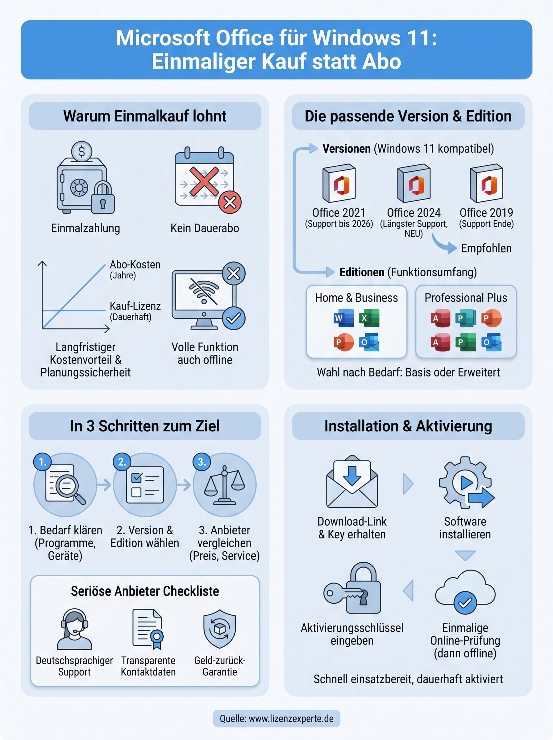microsoft office für windows 11 kaufen infographic