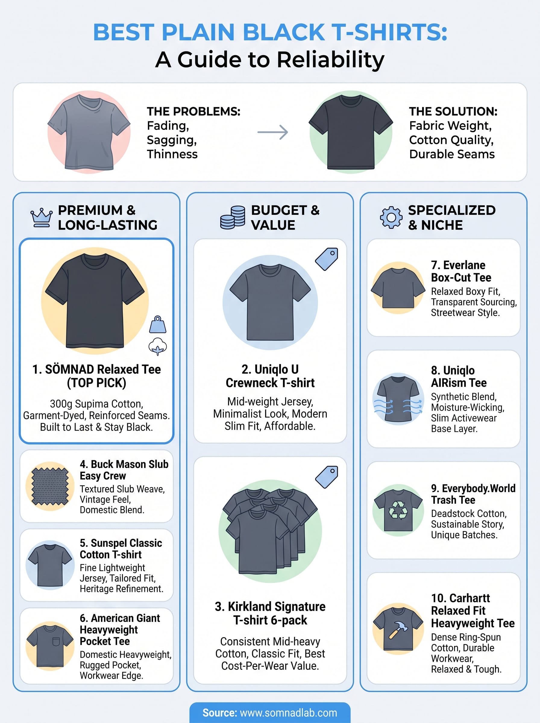 best plain black t shirts infographic